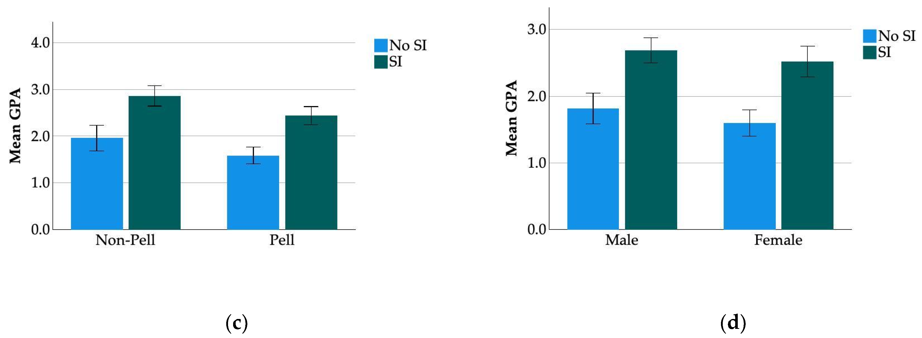 Education 14 01196 g002b