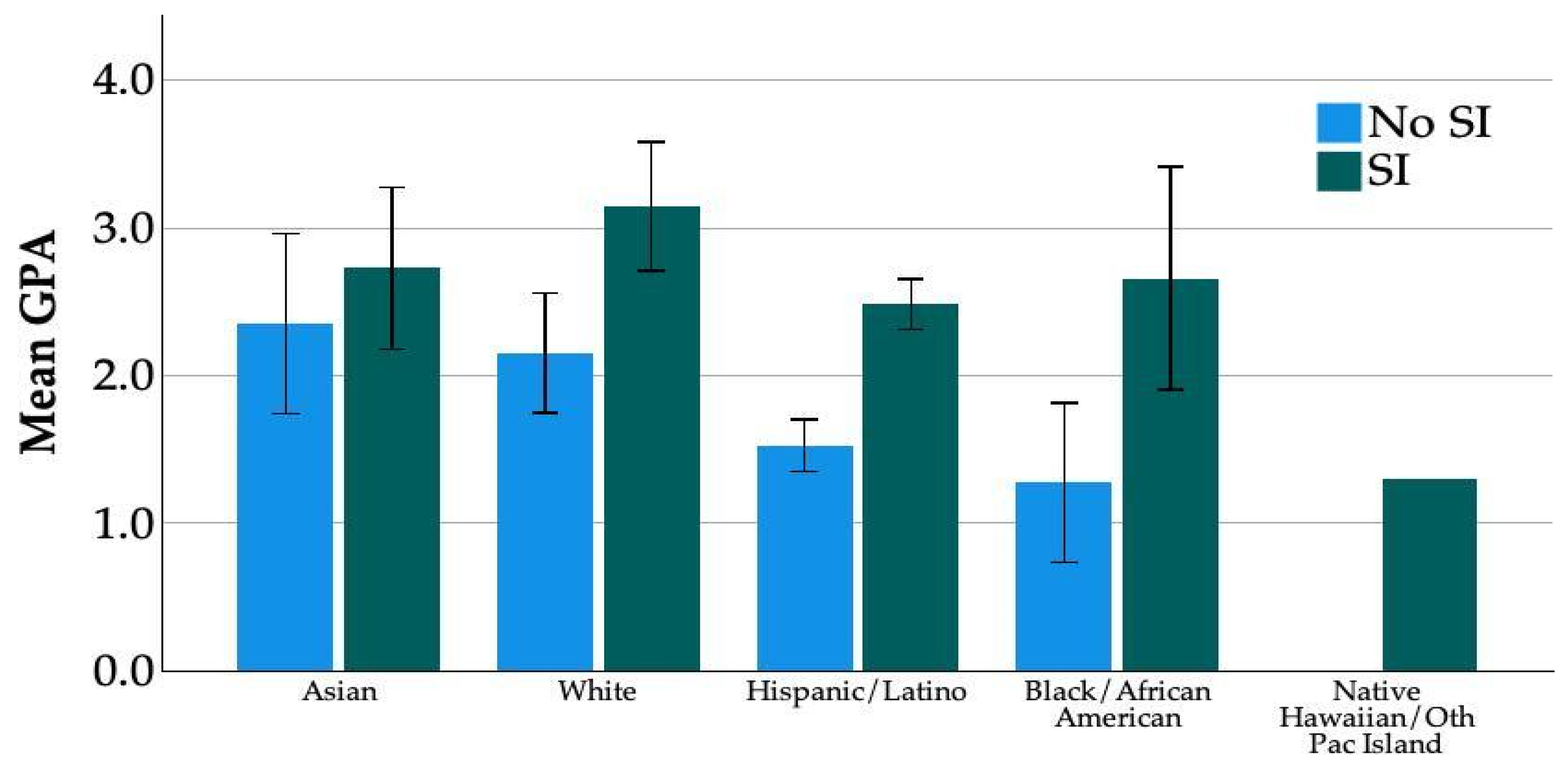Education 14 01196 g003