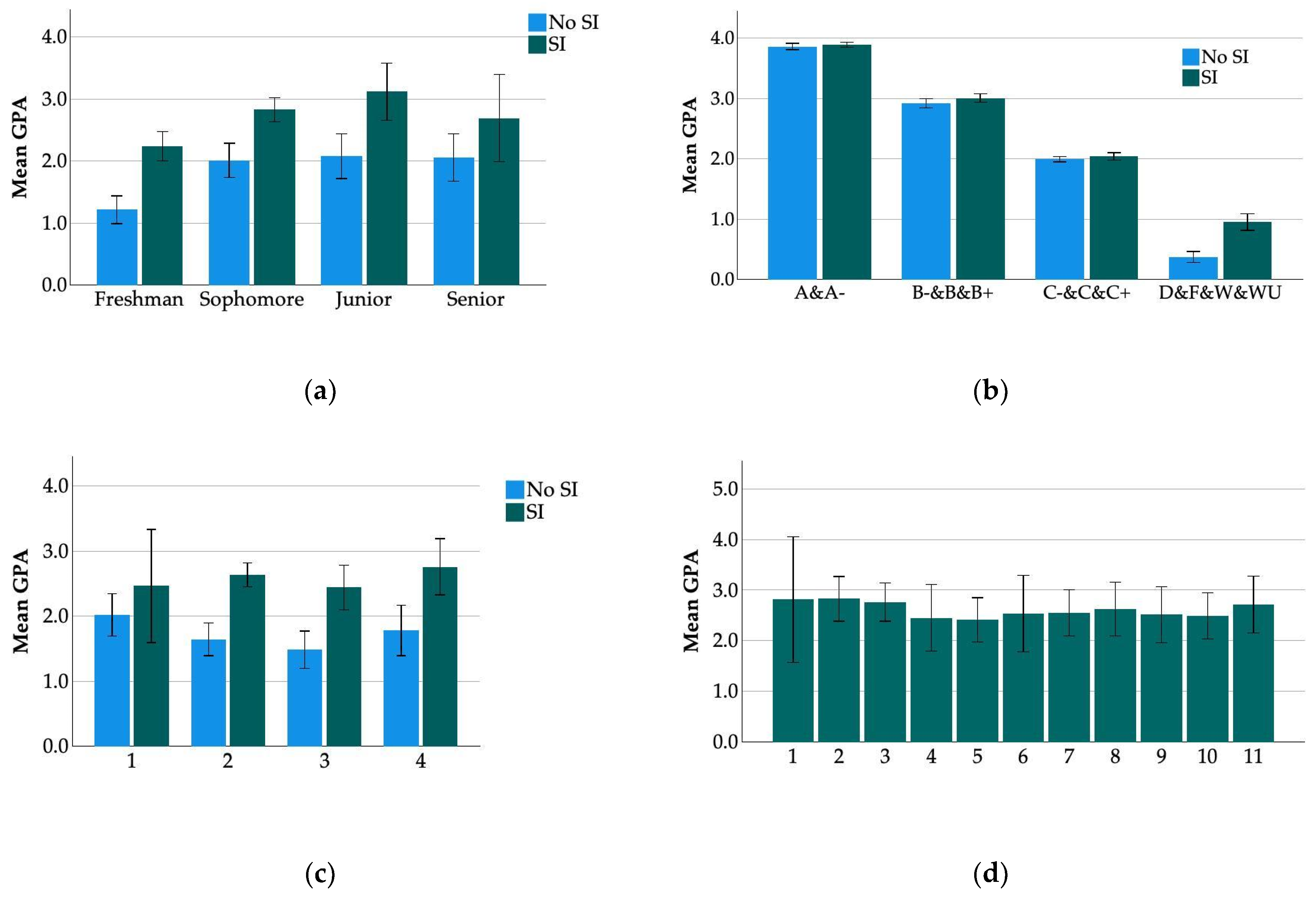 Education 14 01196 g004
