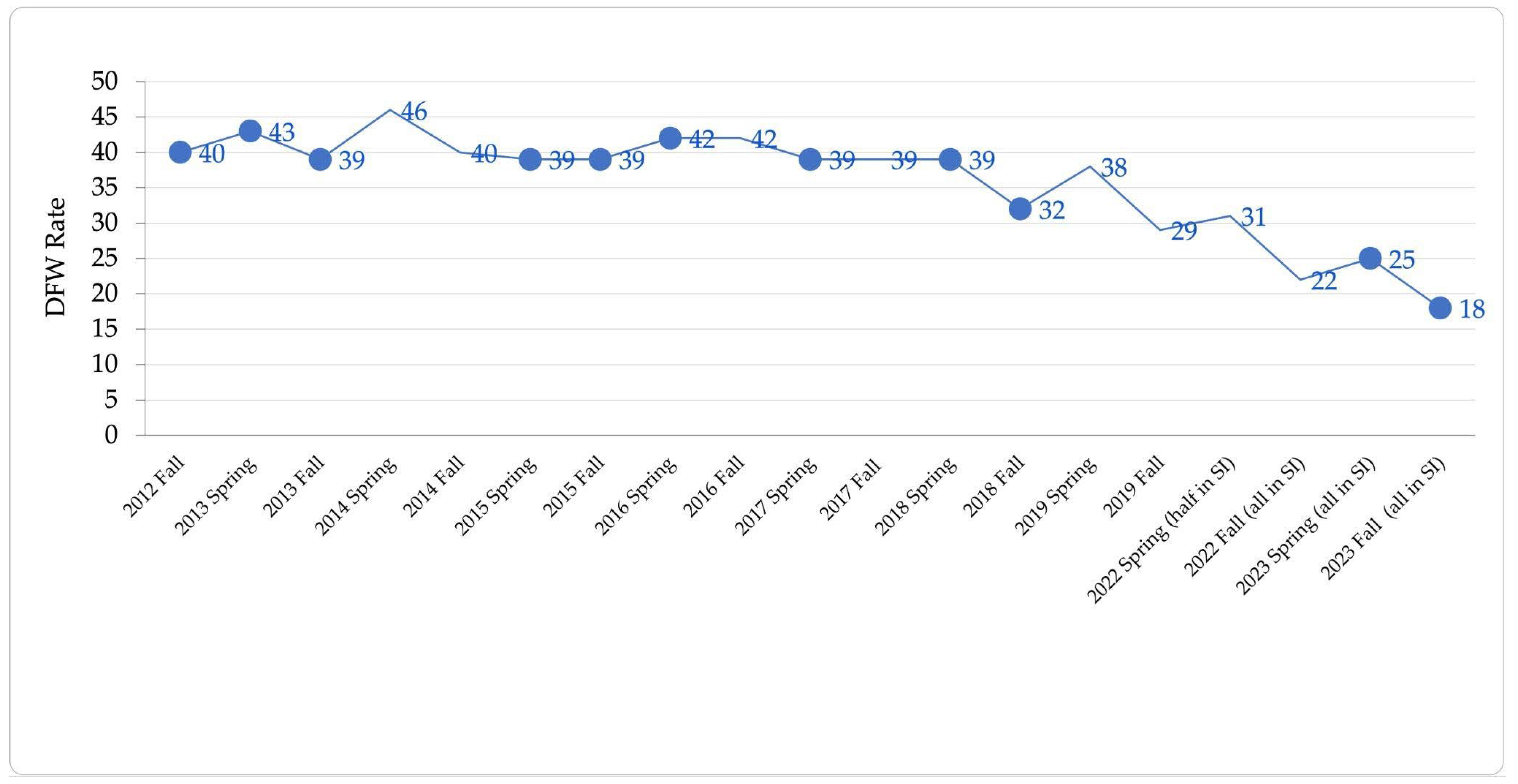 Education 14 01196 g005