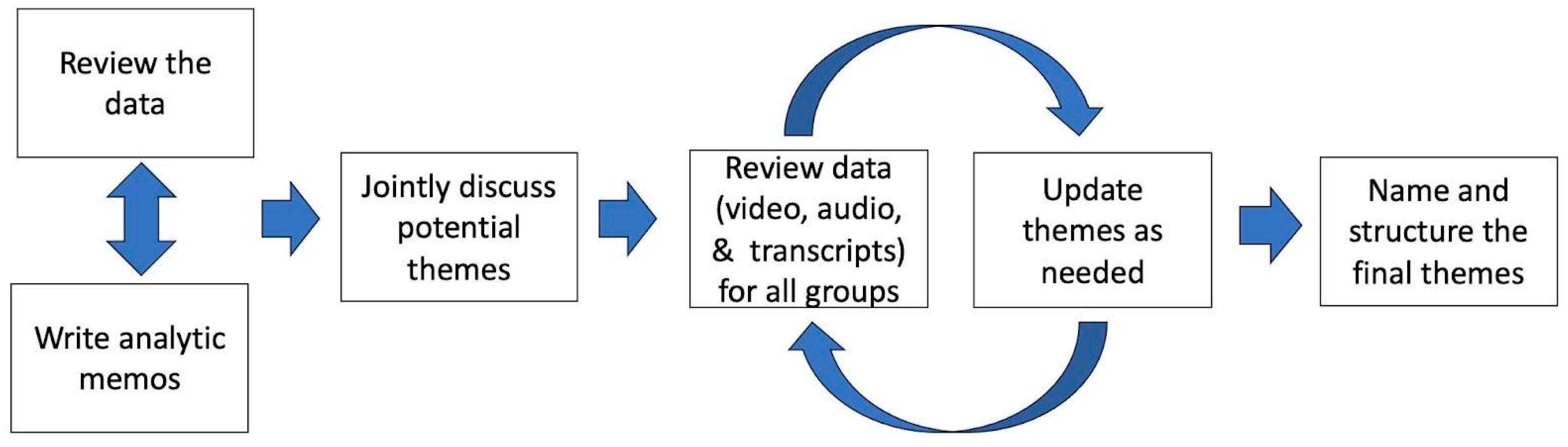 Education 14 01197 g005