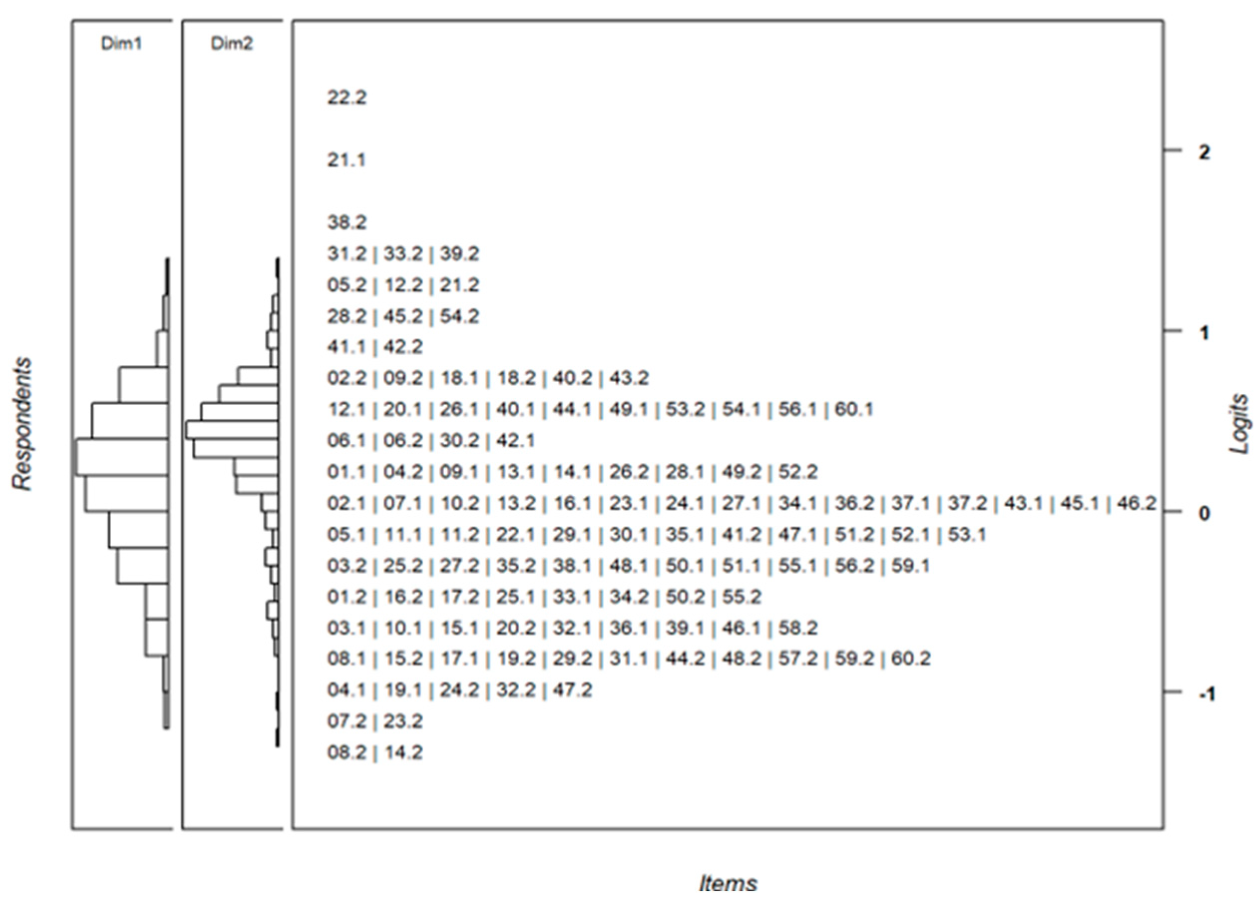 Education 14 01198 g002