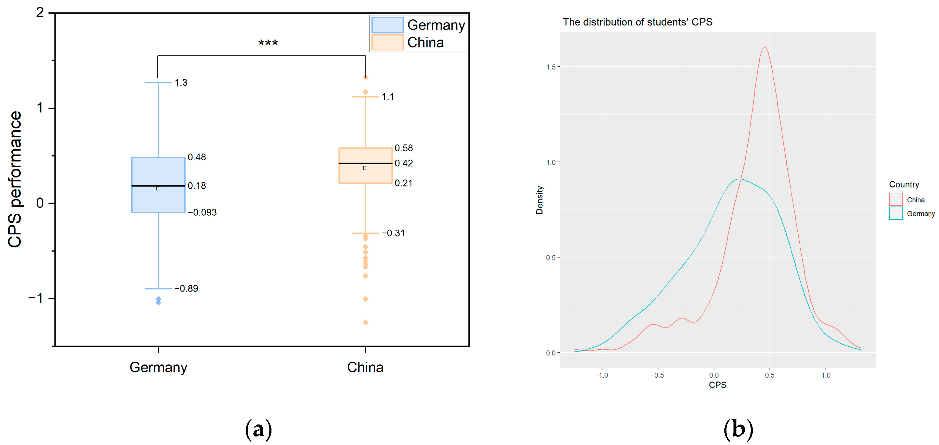 Education 14 01198 g003