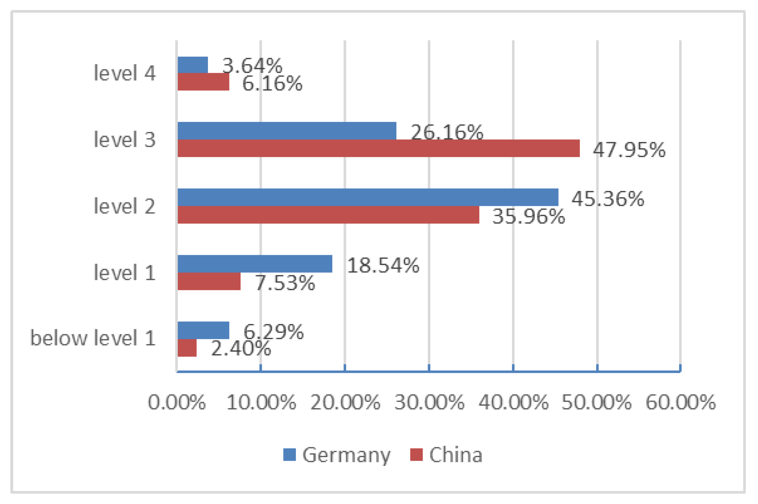 Education 14 01198 g004