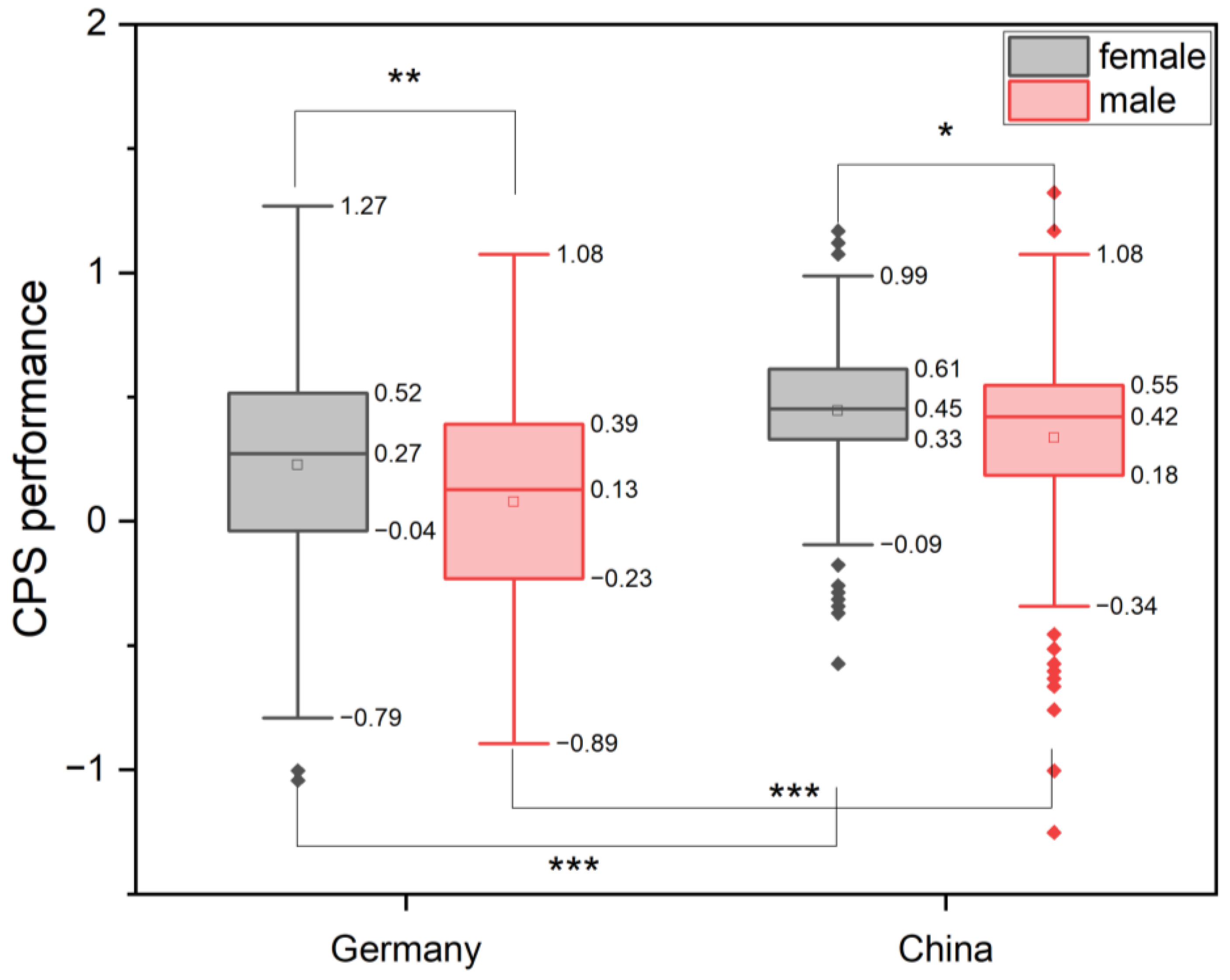 Education 14 01198 g006