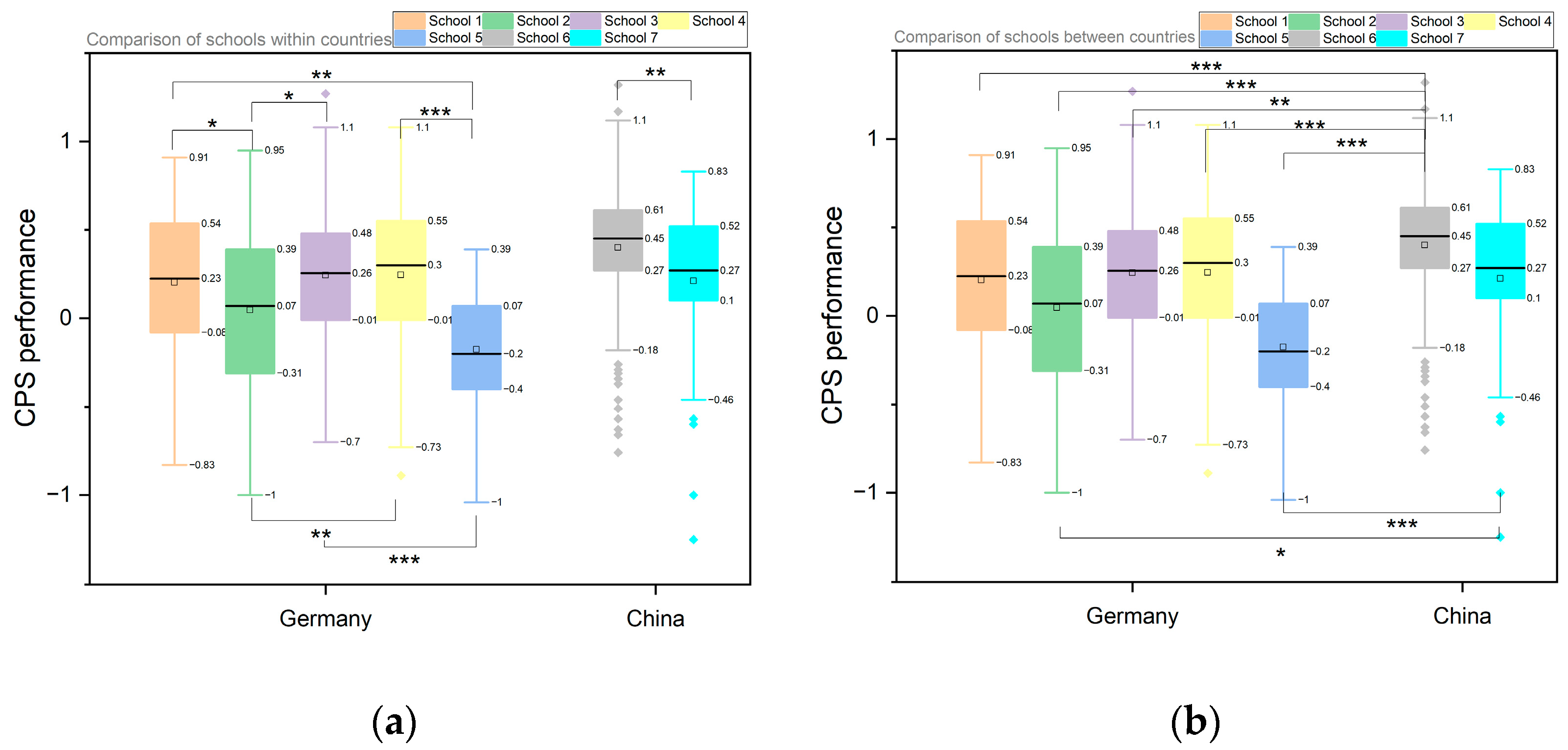 Education 14 01198 g007