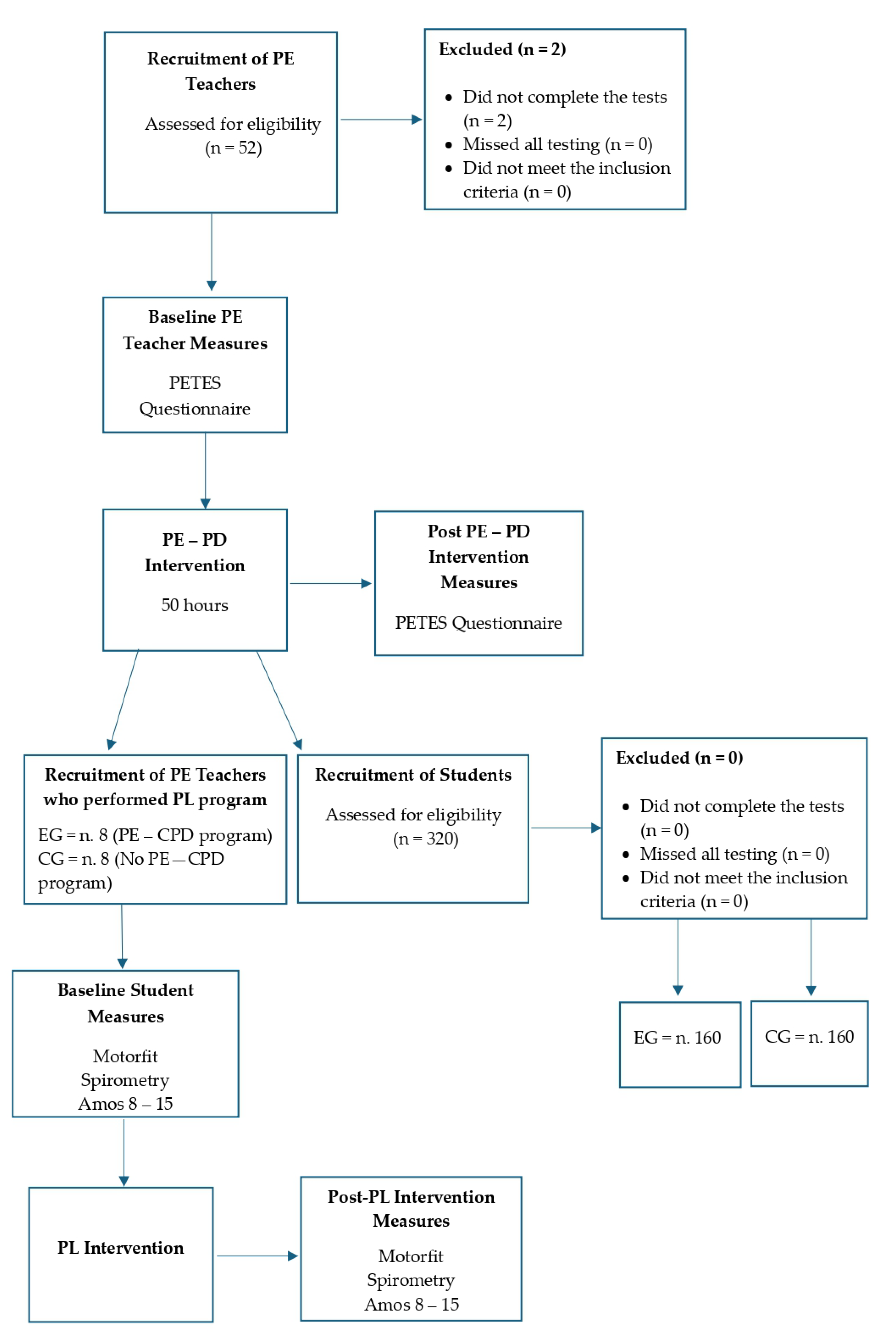 Education 14 01199 g001