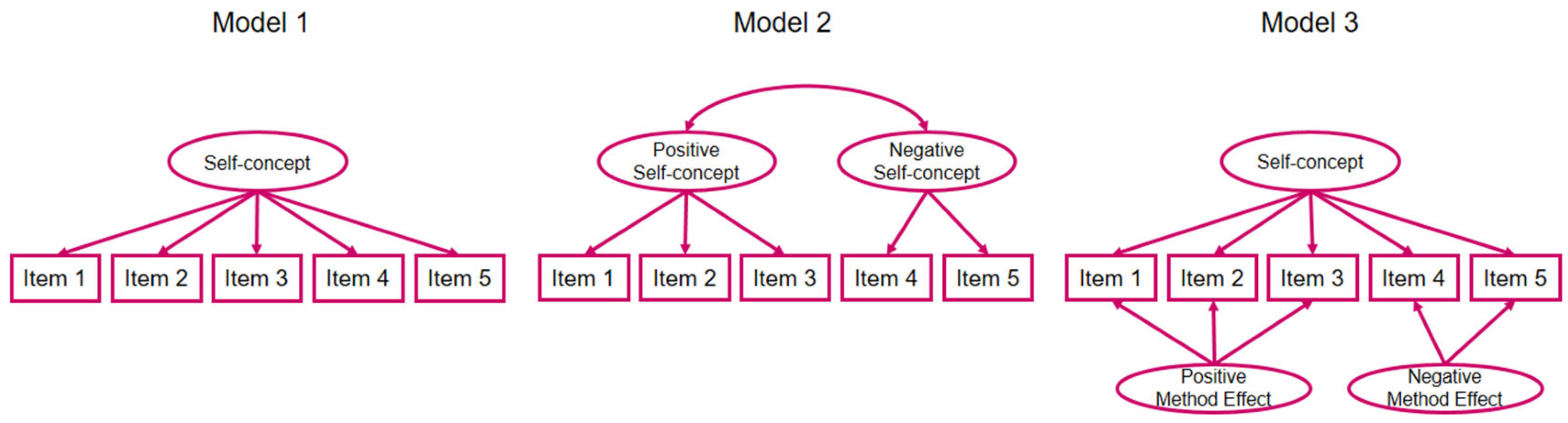 Education 14 01203 g001