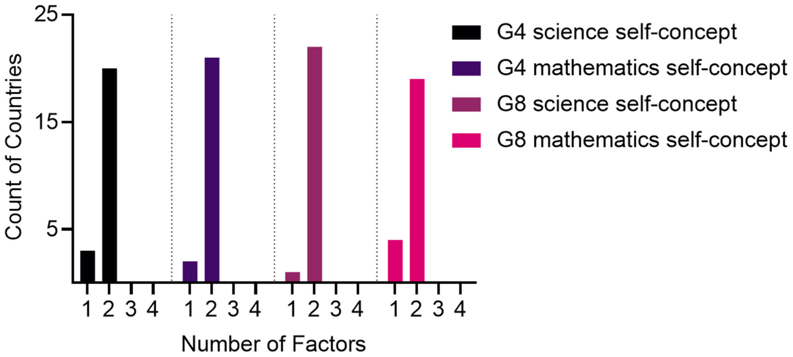 Education 14 01203 g002