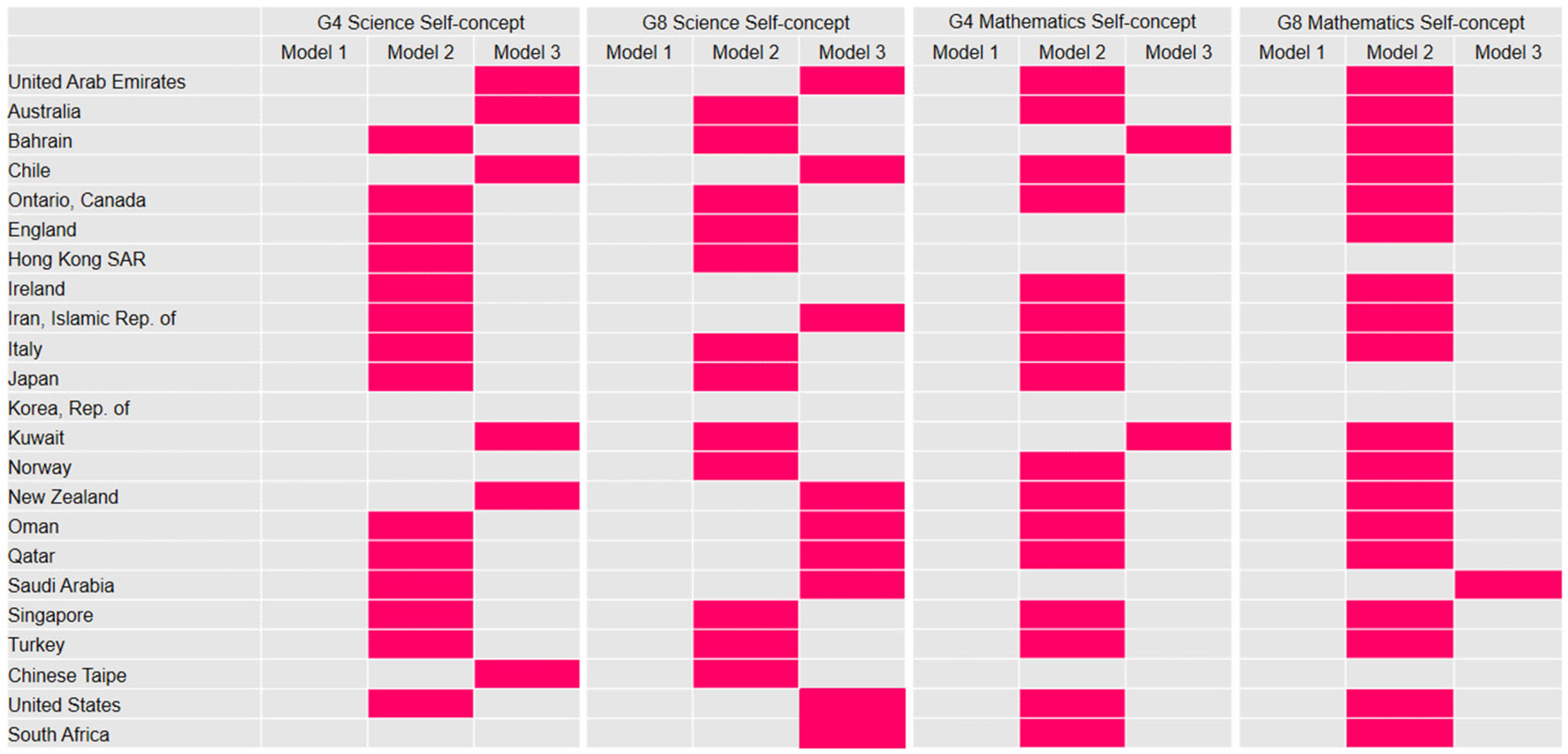 Education 14 01203 g003