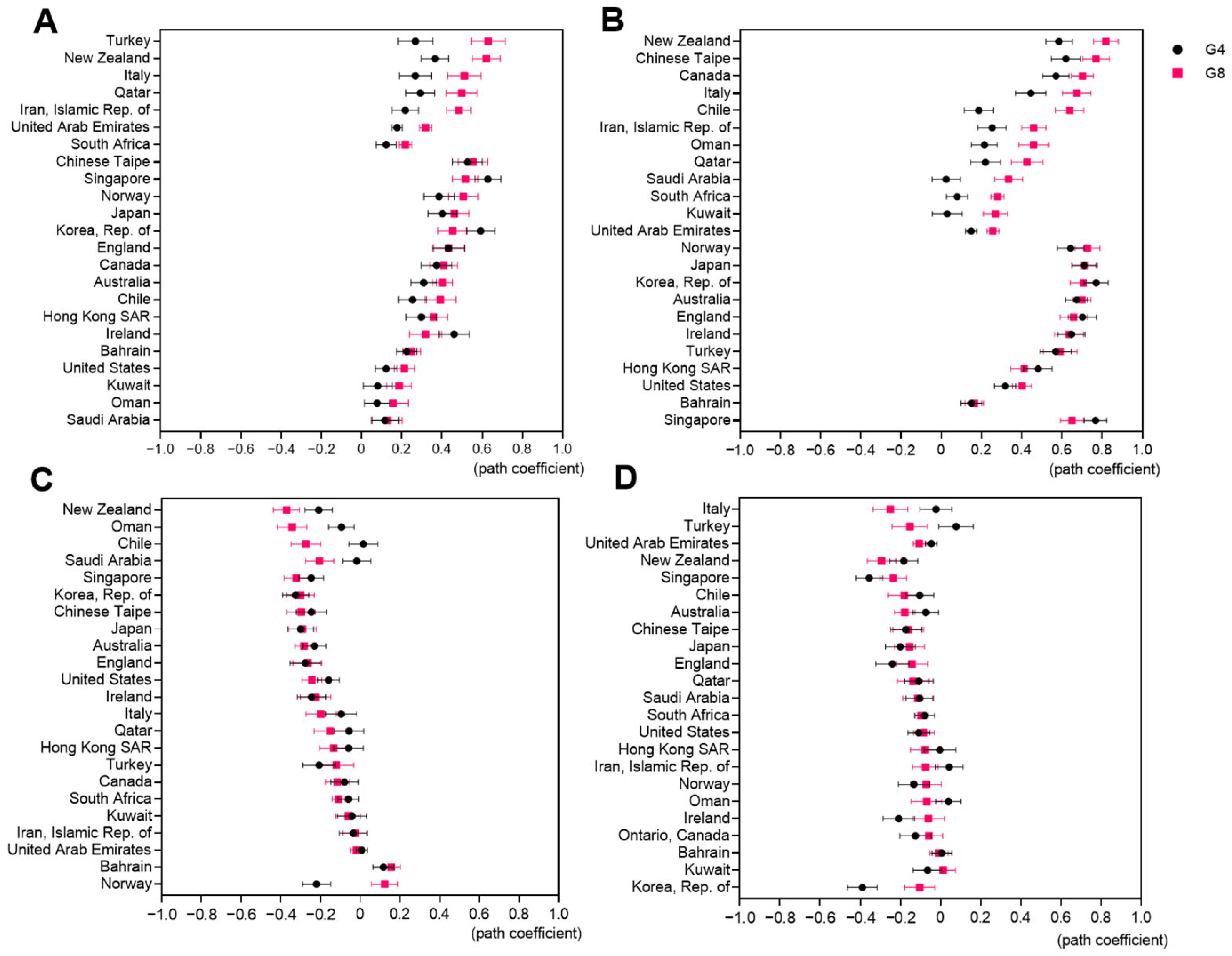 Education 14 01203 g005