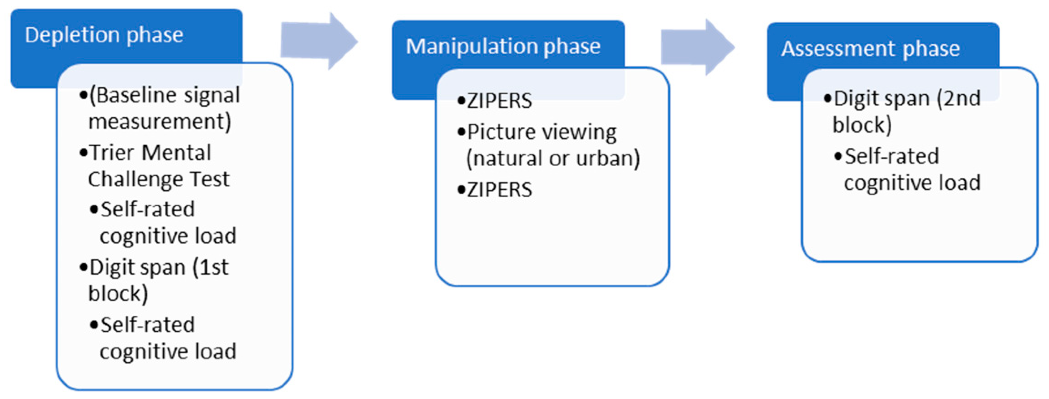 Education 14 01204 g002