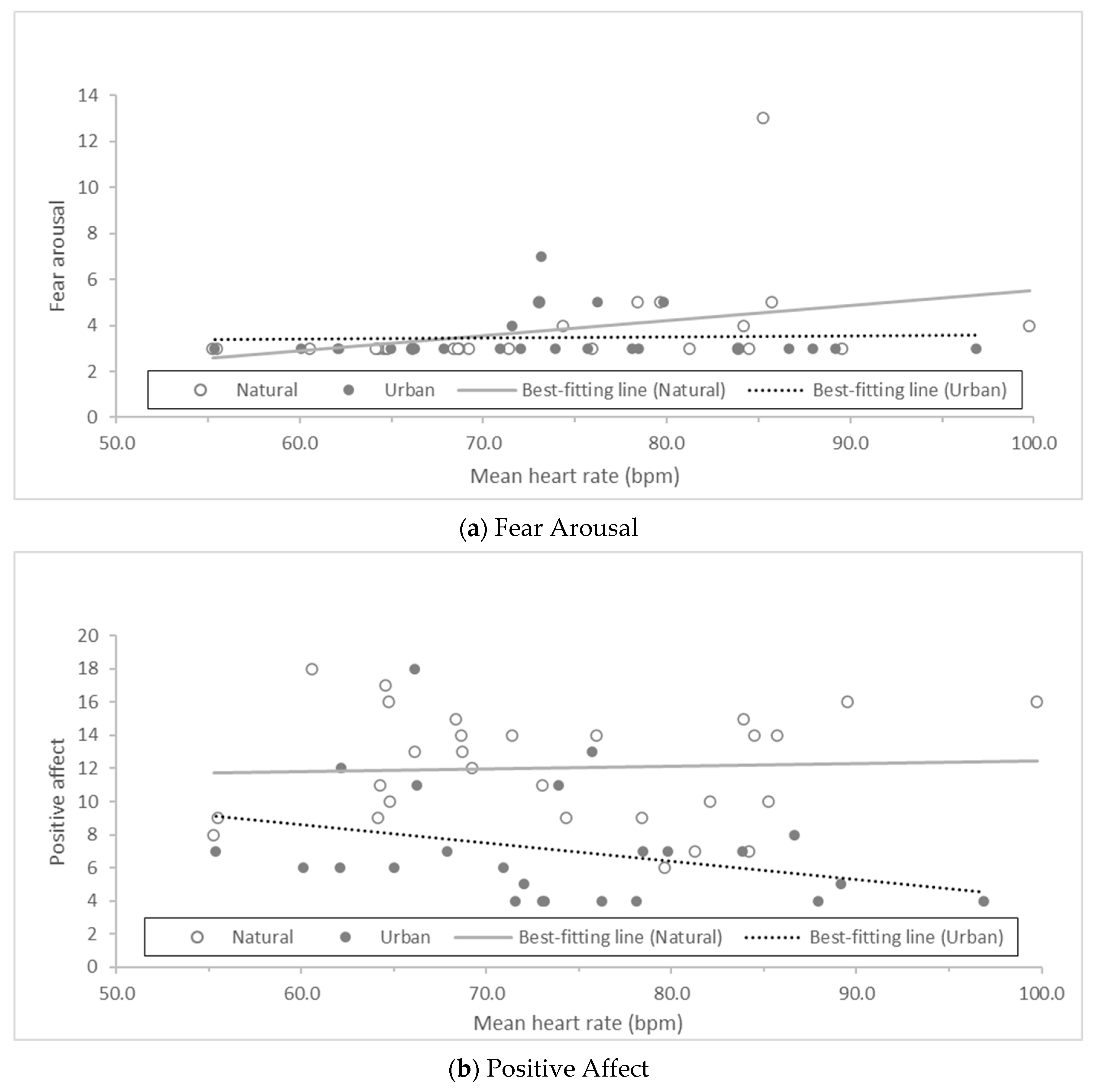 Education 14 01204 g0a1a
