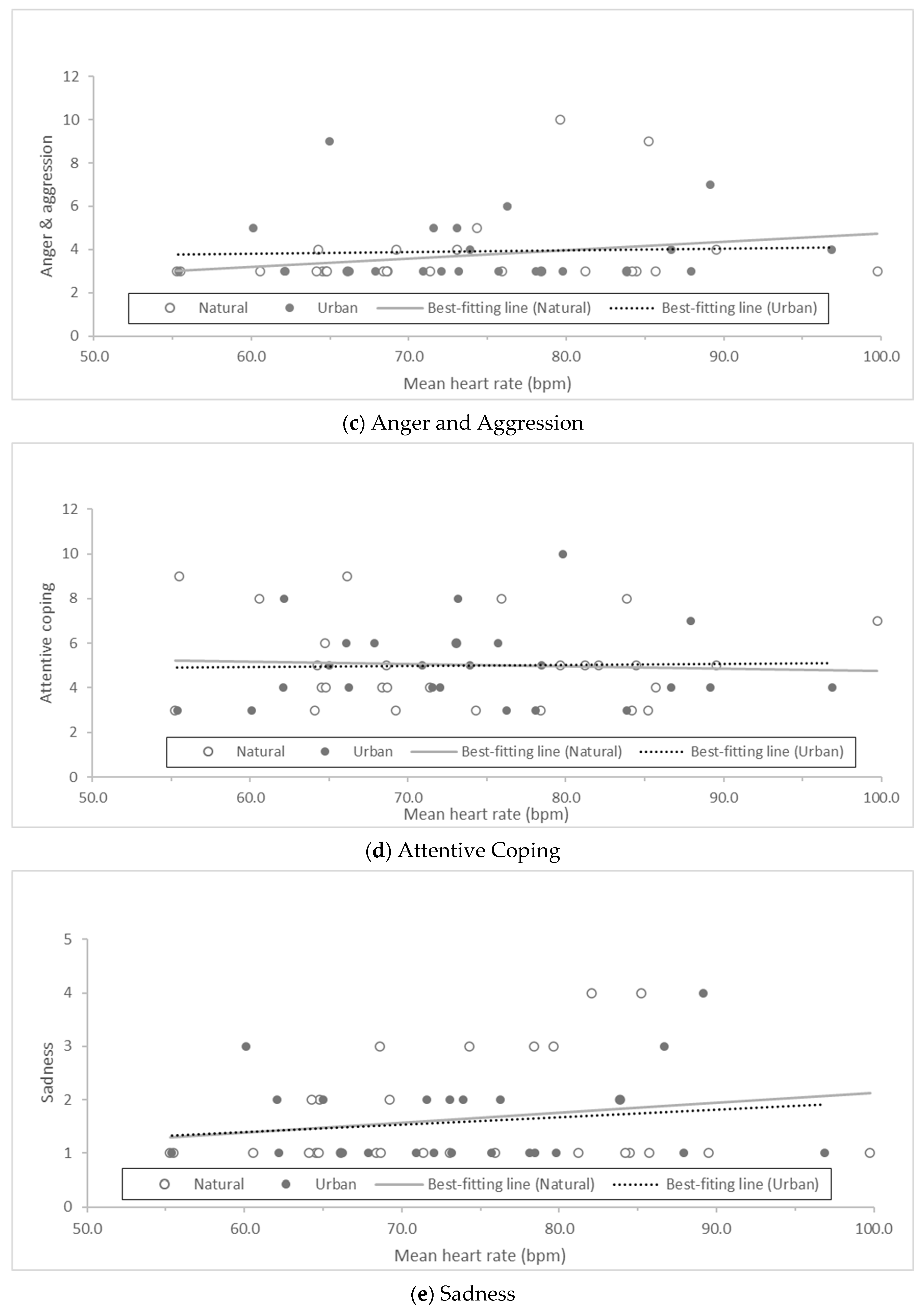 Education 14 01204 g0a1b