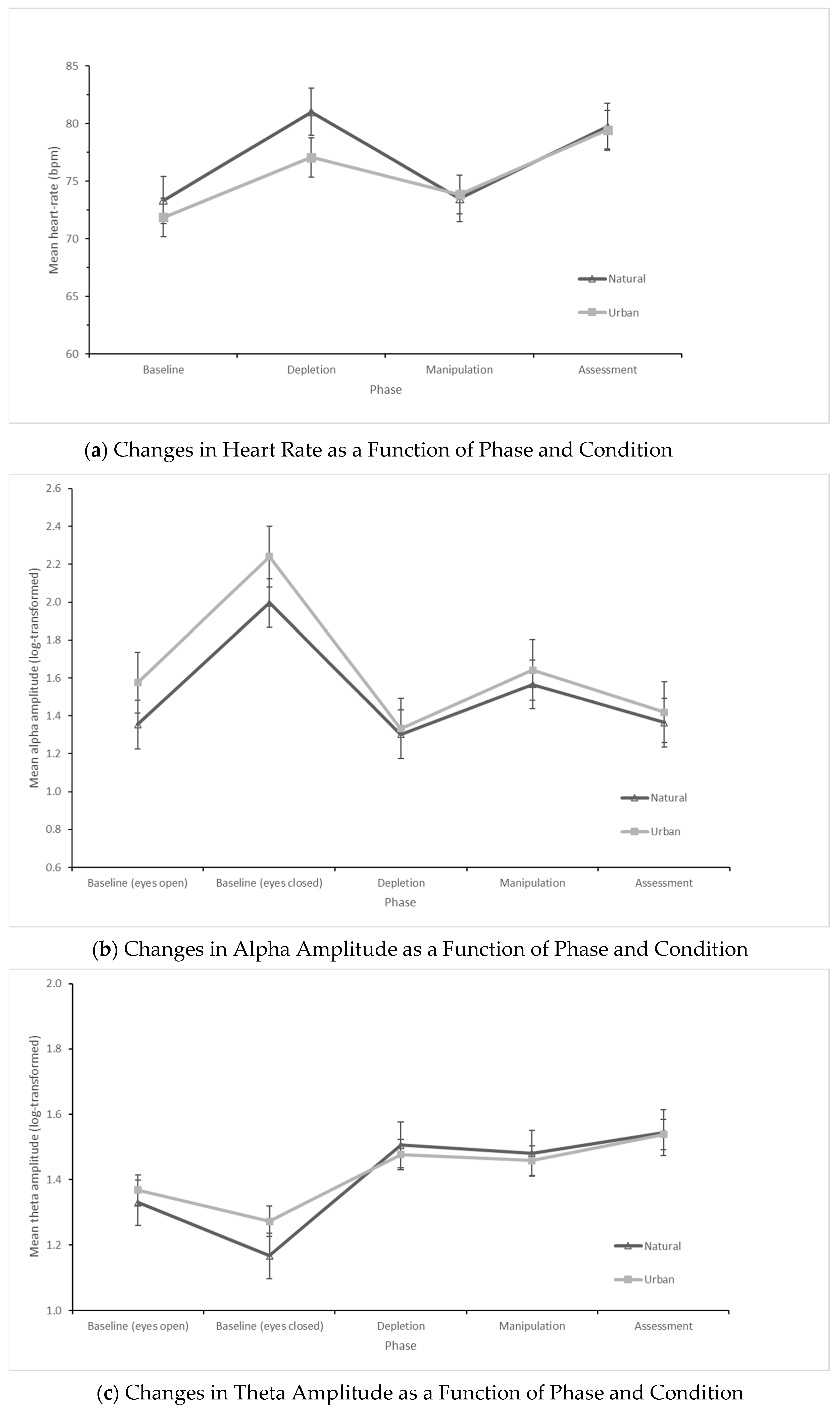 Education 14 01204 g0a2