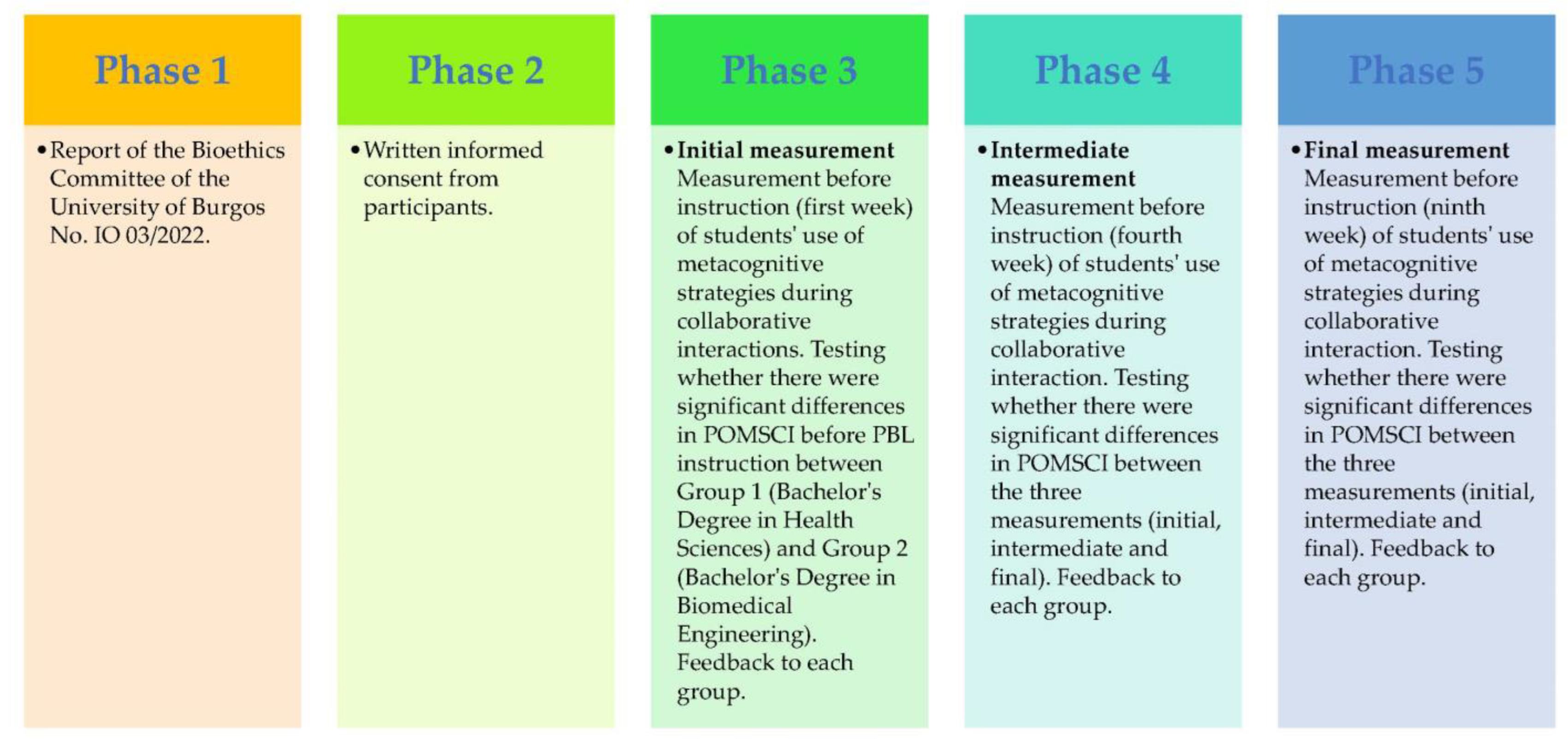 Education 14 01205 g002