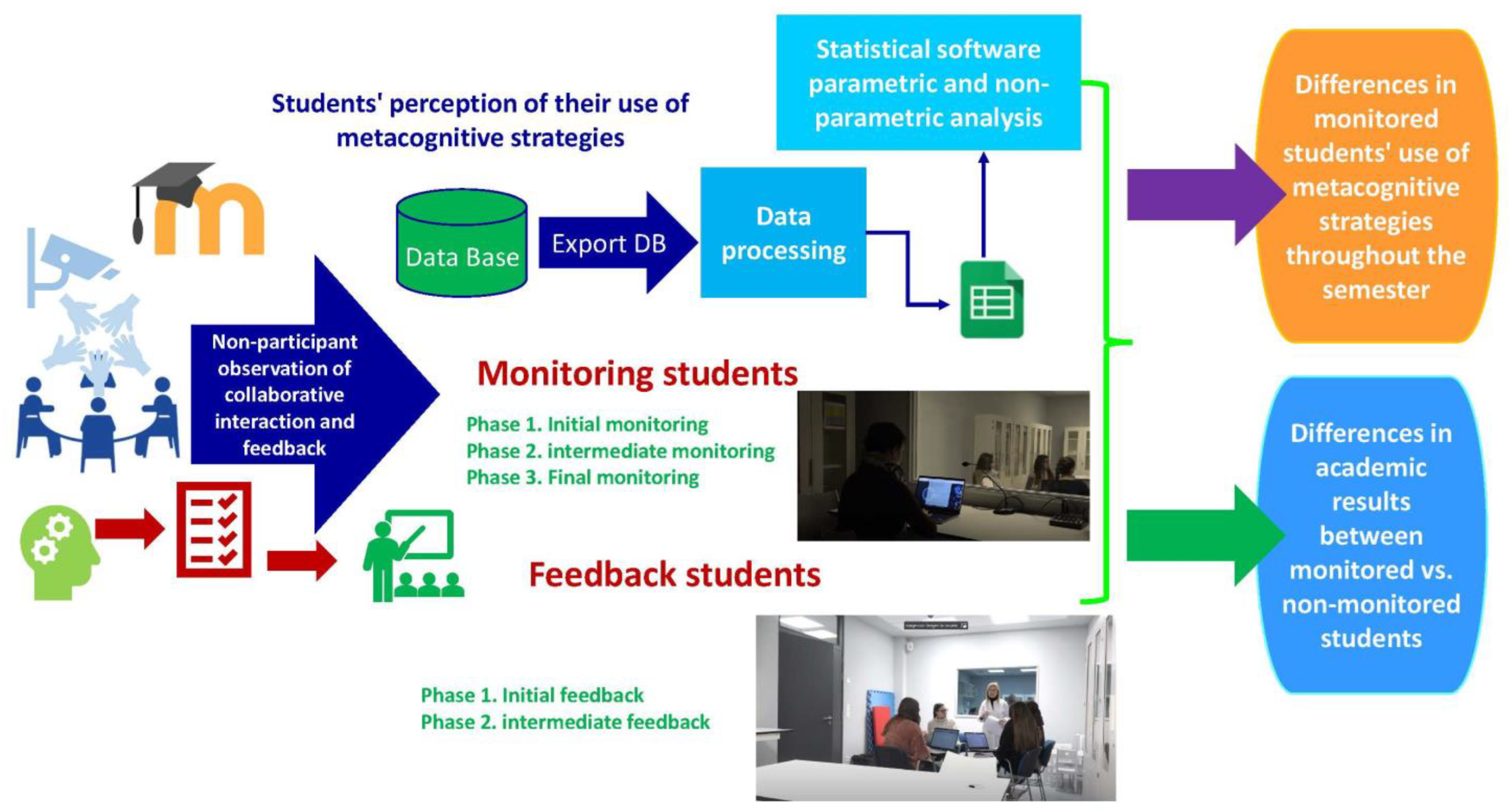 Education 14 01205 g003