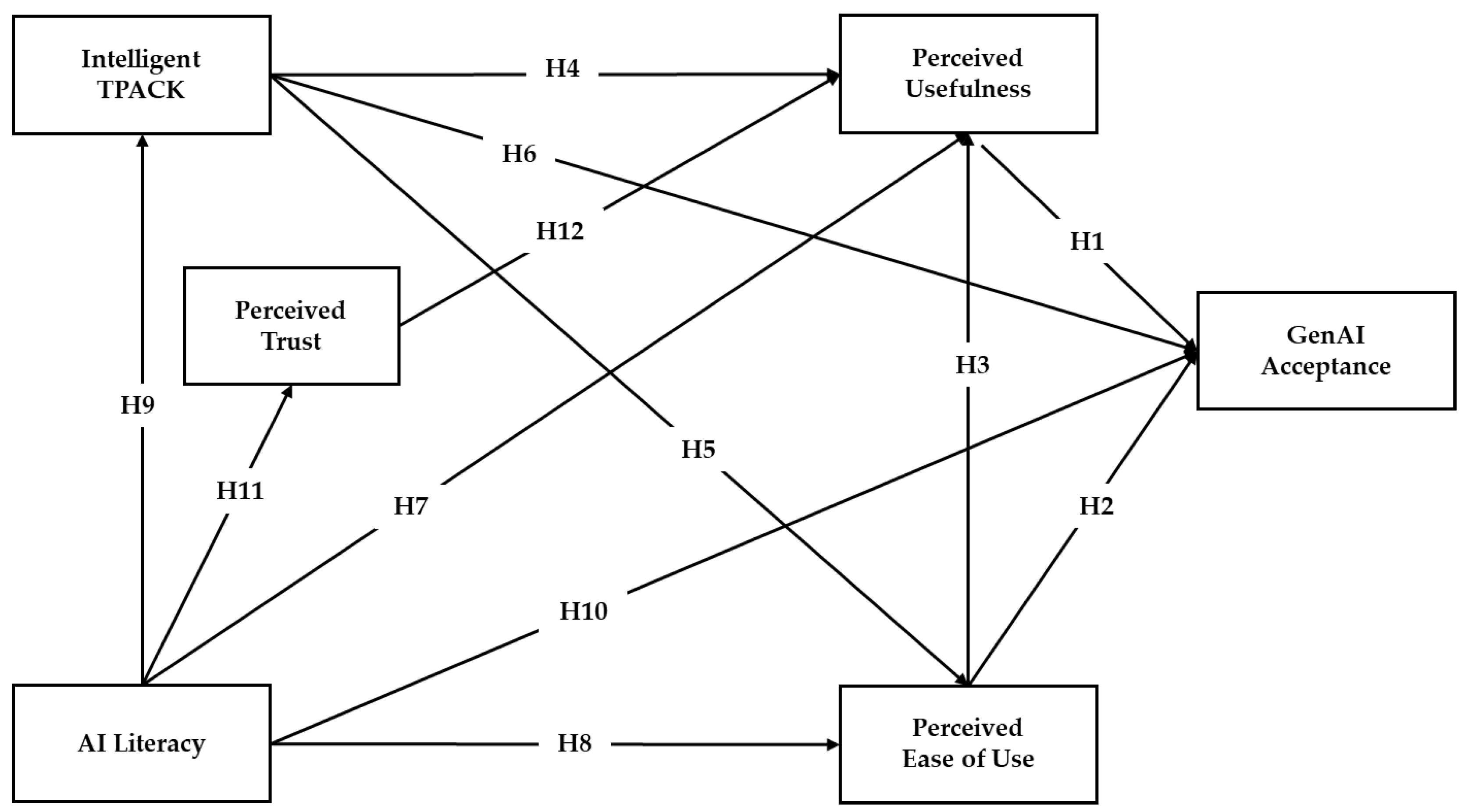 Education 14 01209 g001