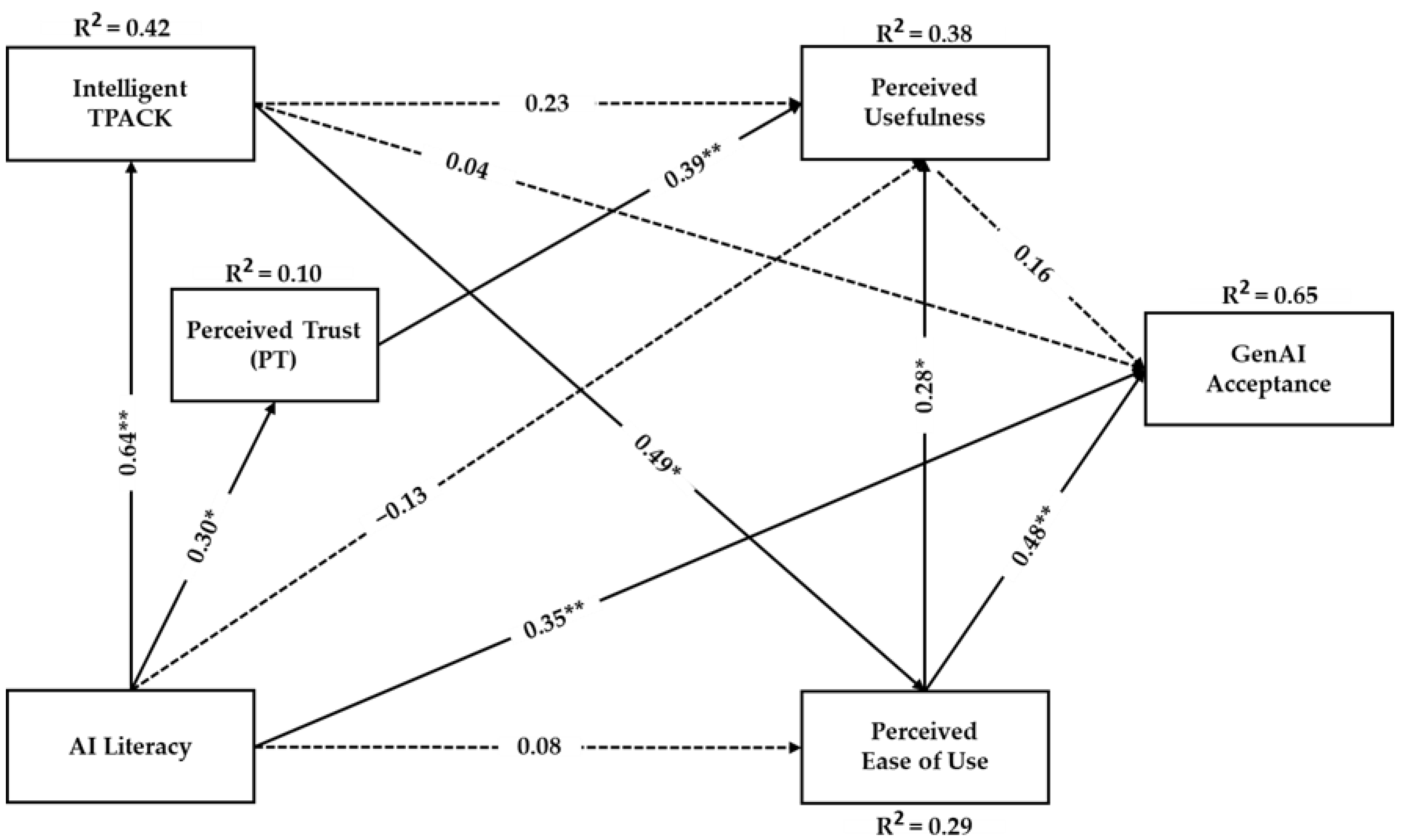 Education 14 01209 g002