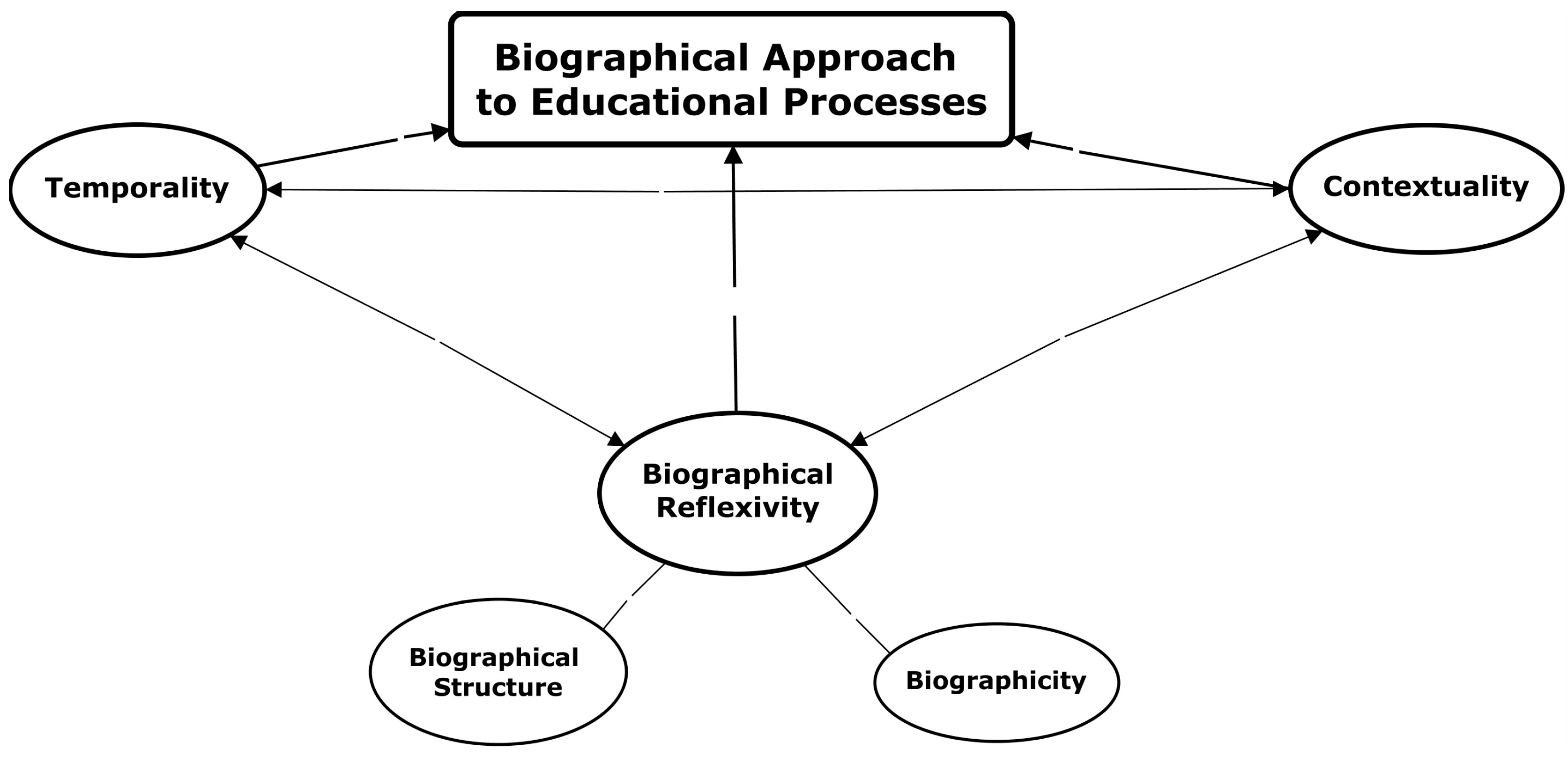 Education 14 01210 g001