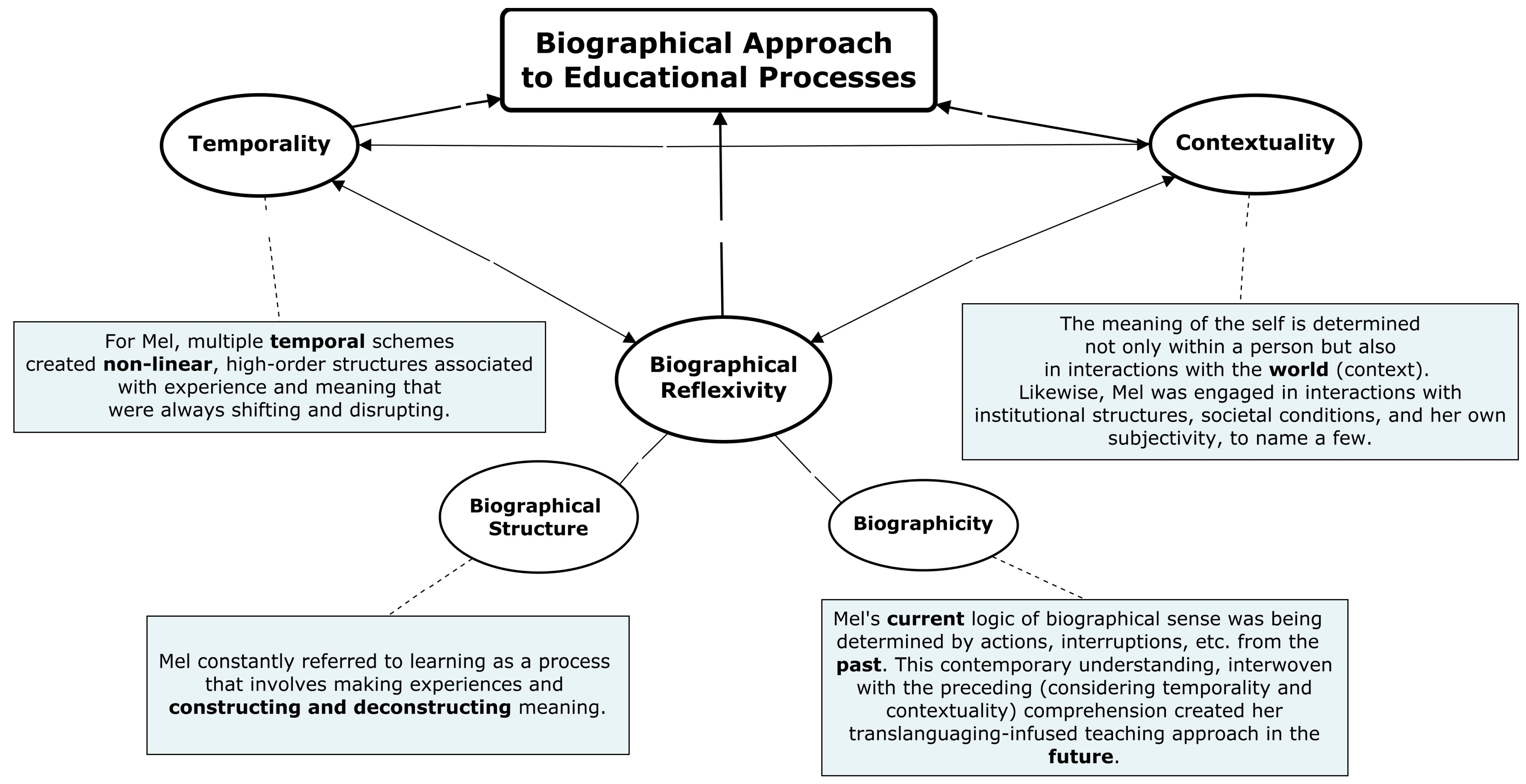 Education 14 01210 g002