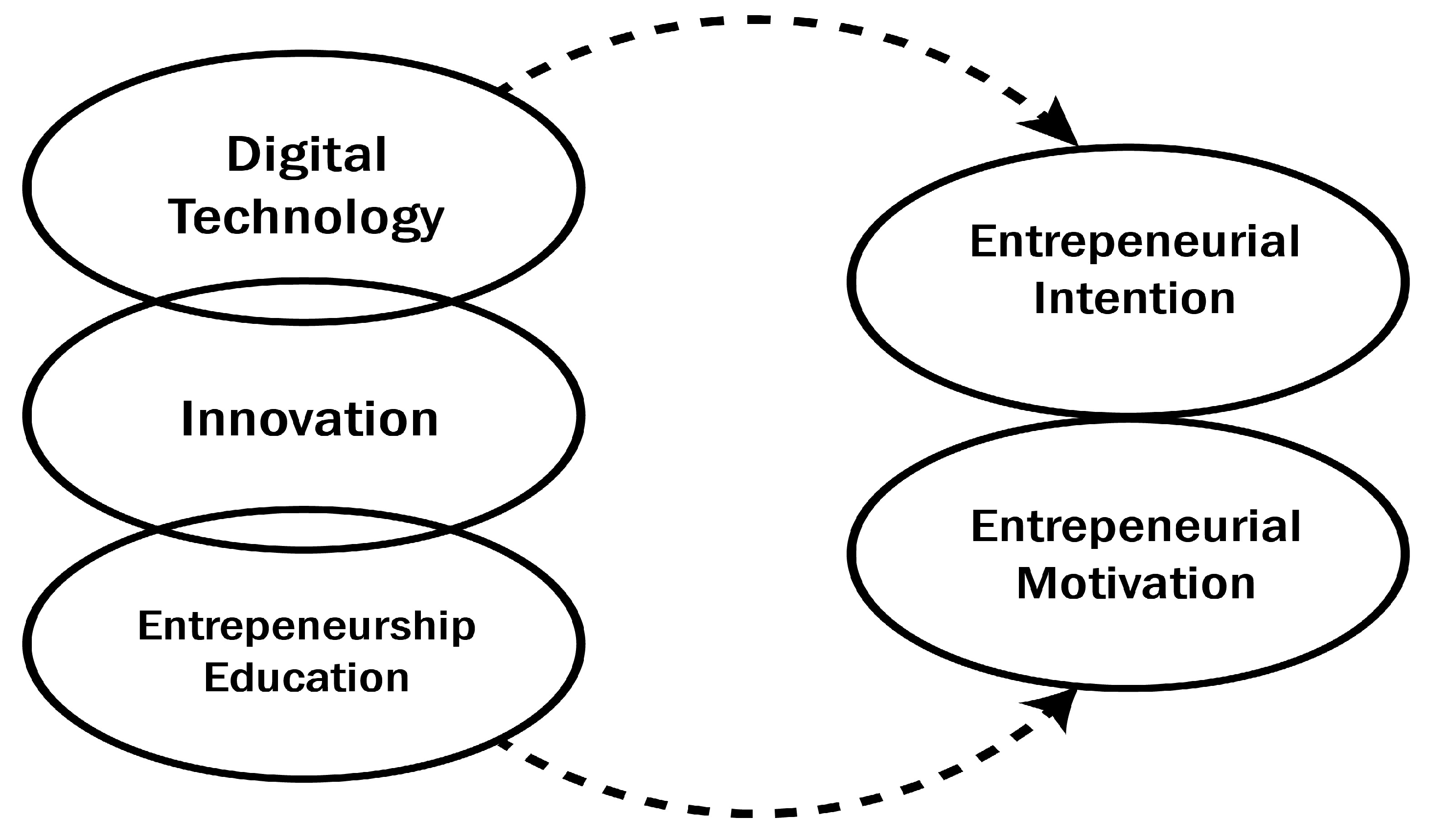 Education 14 01211 g001