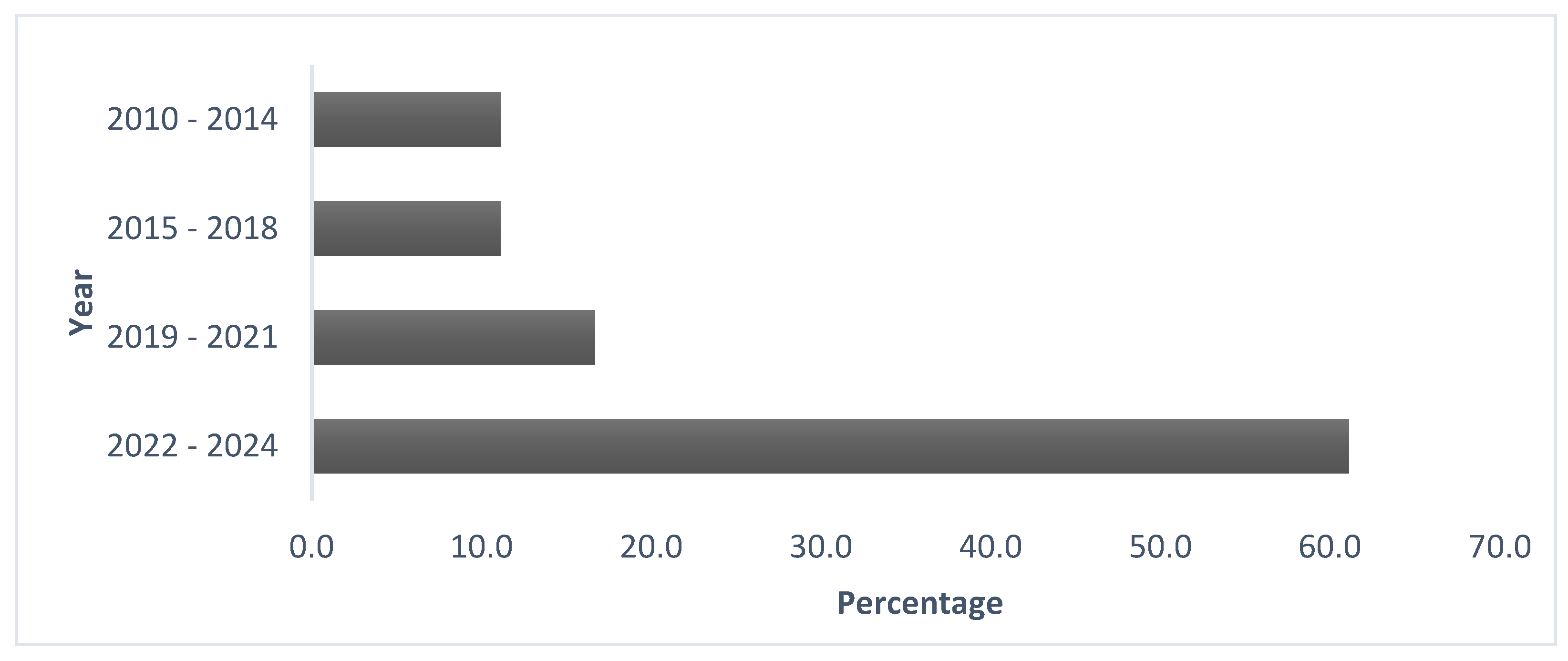 Education 14 01211 g003