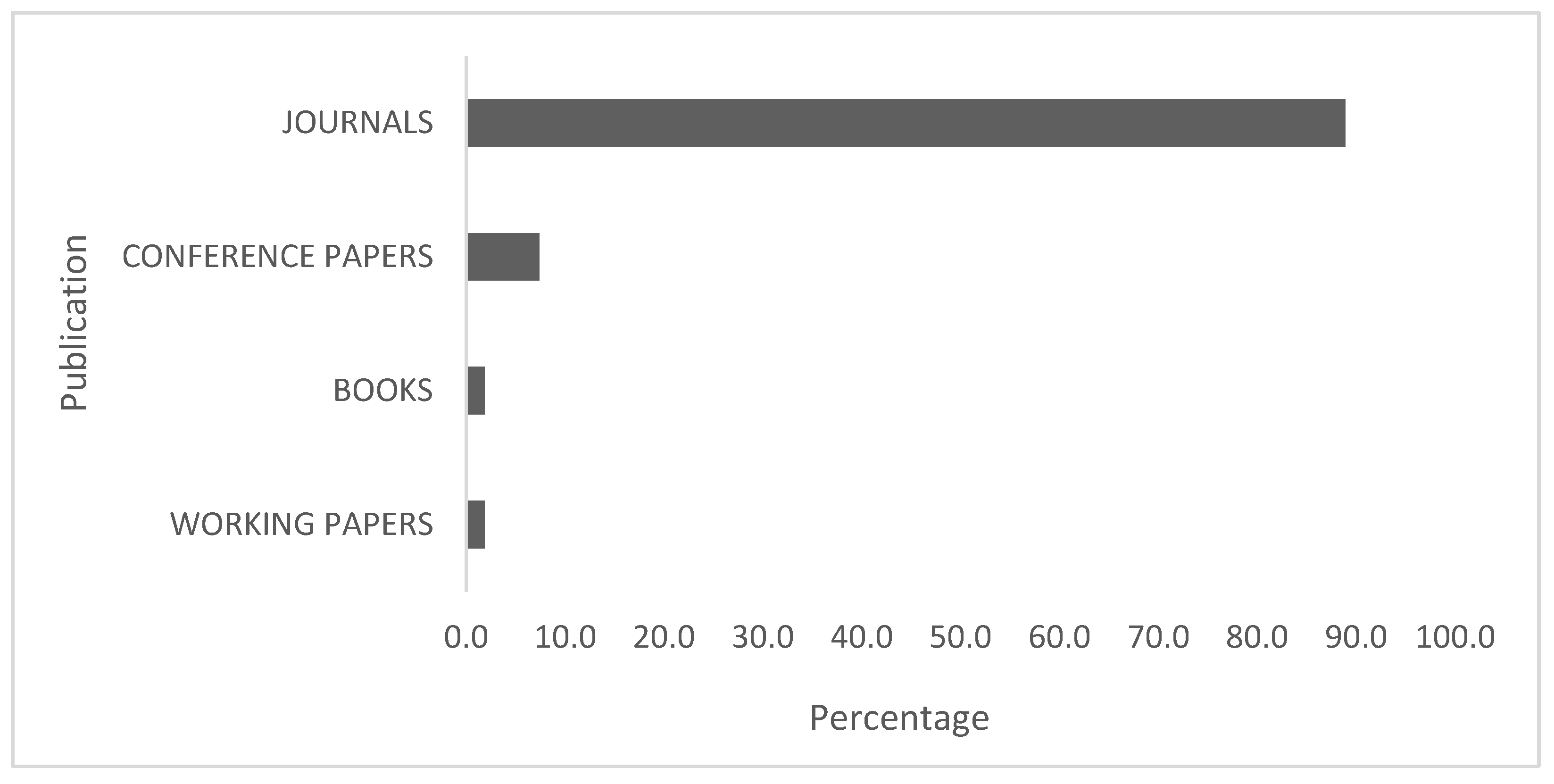 Education 14 01211 g004