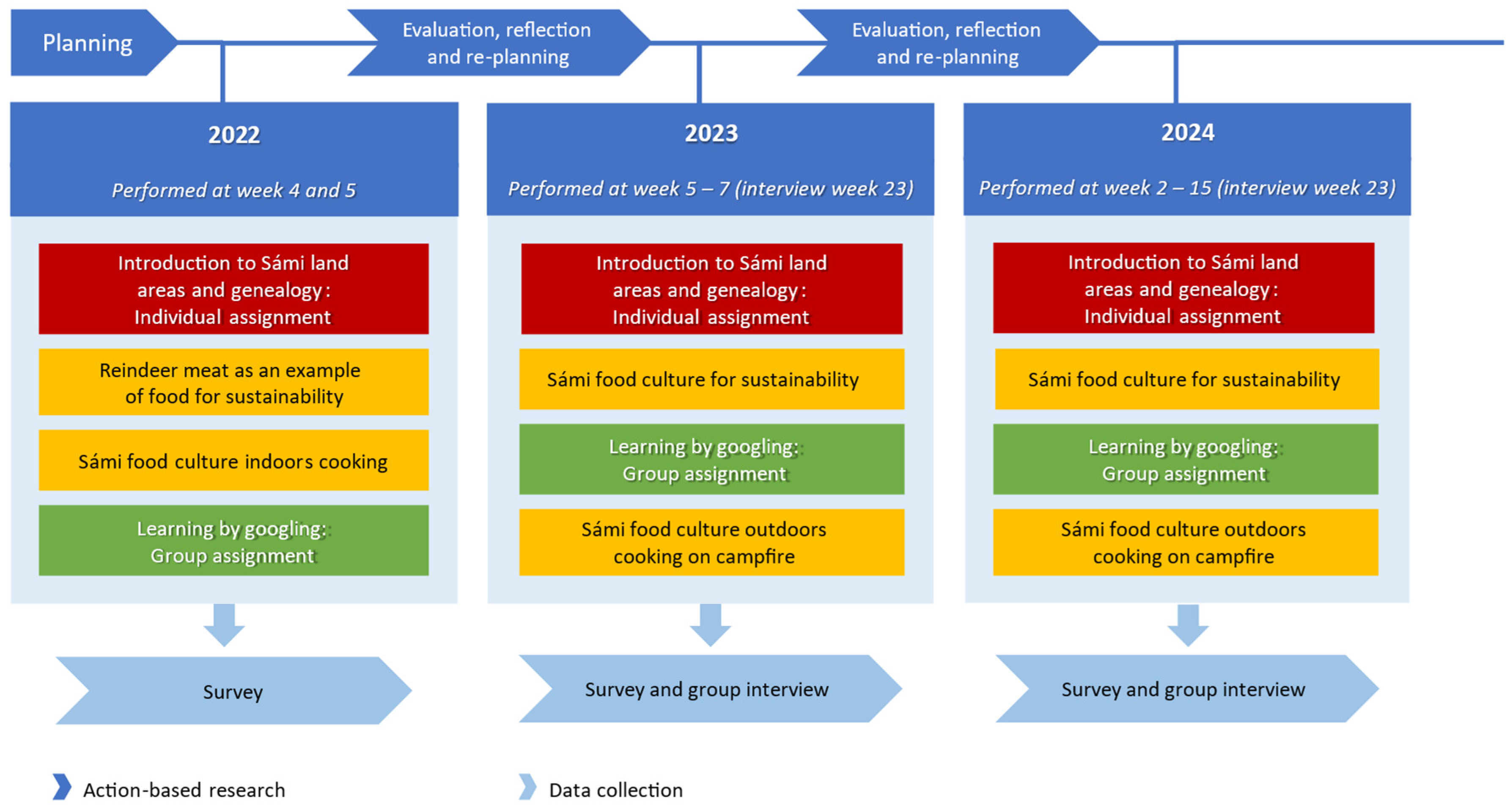 Education 14 01212 g002