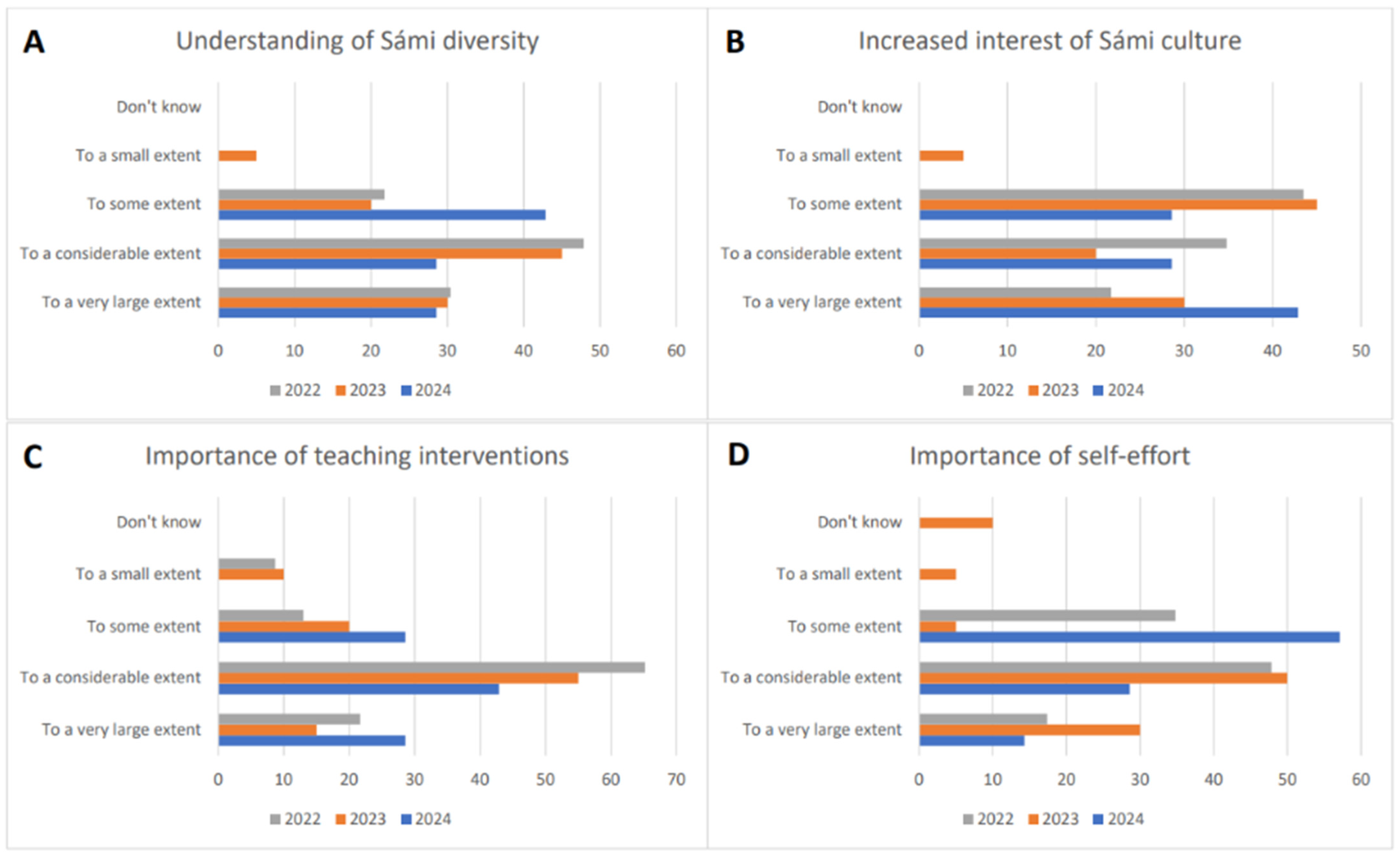 Education 14 01212 g003