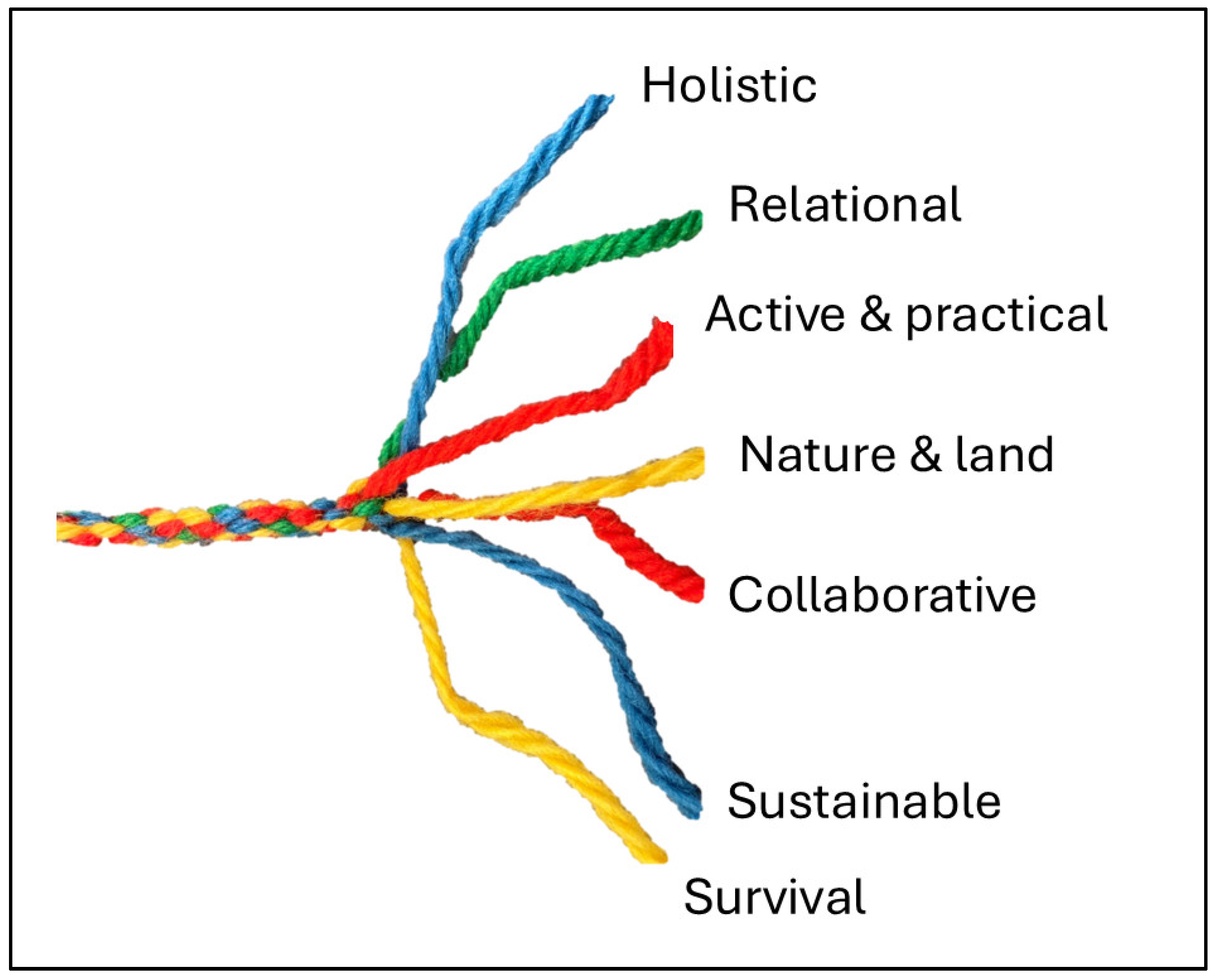 Education 14 01212 g004
