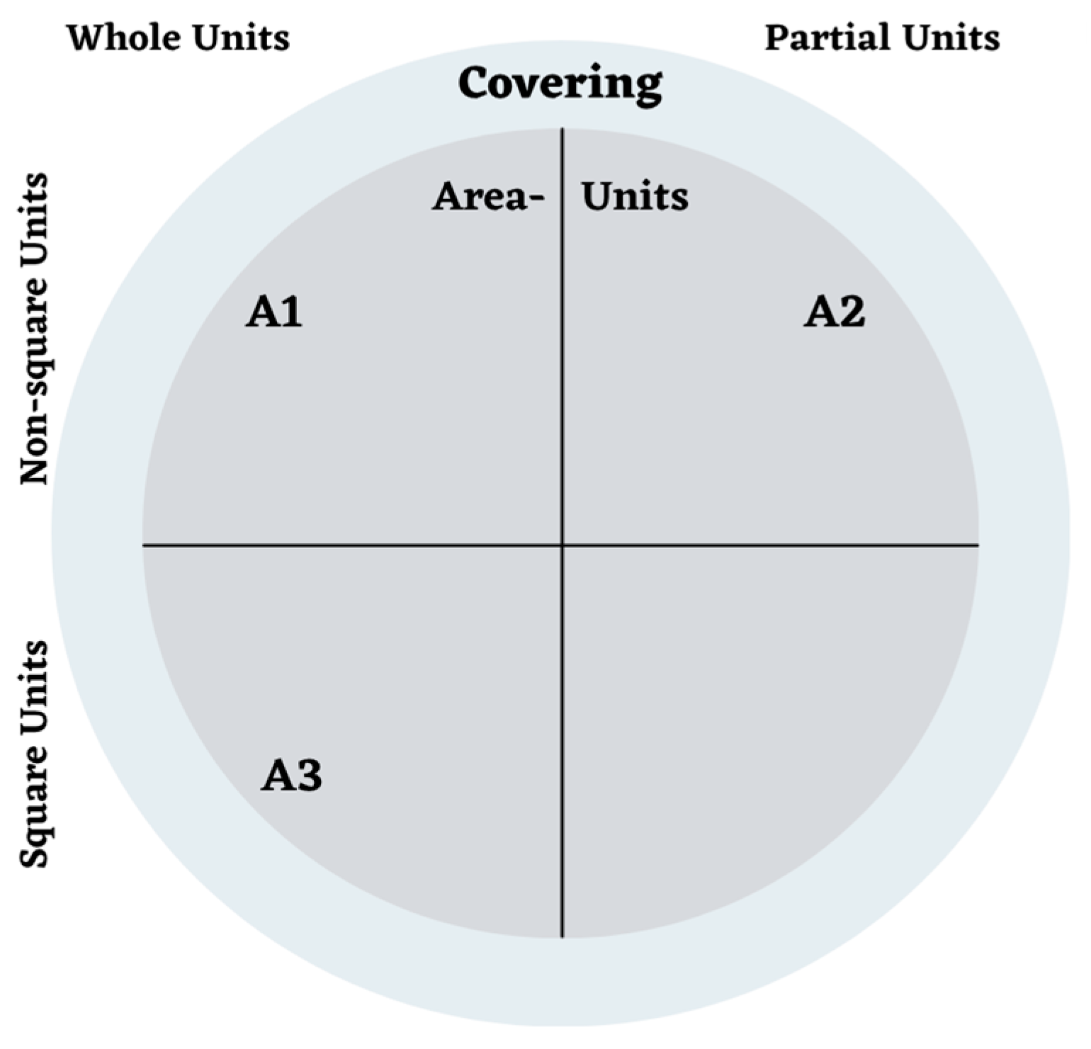 Education 14 01216 g003