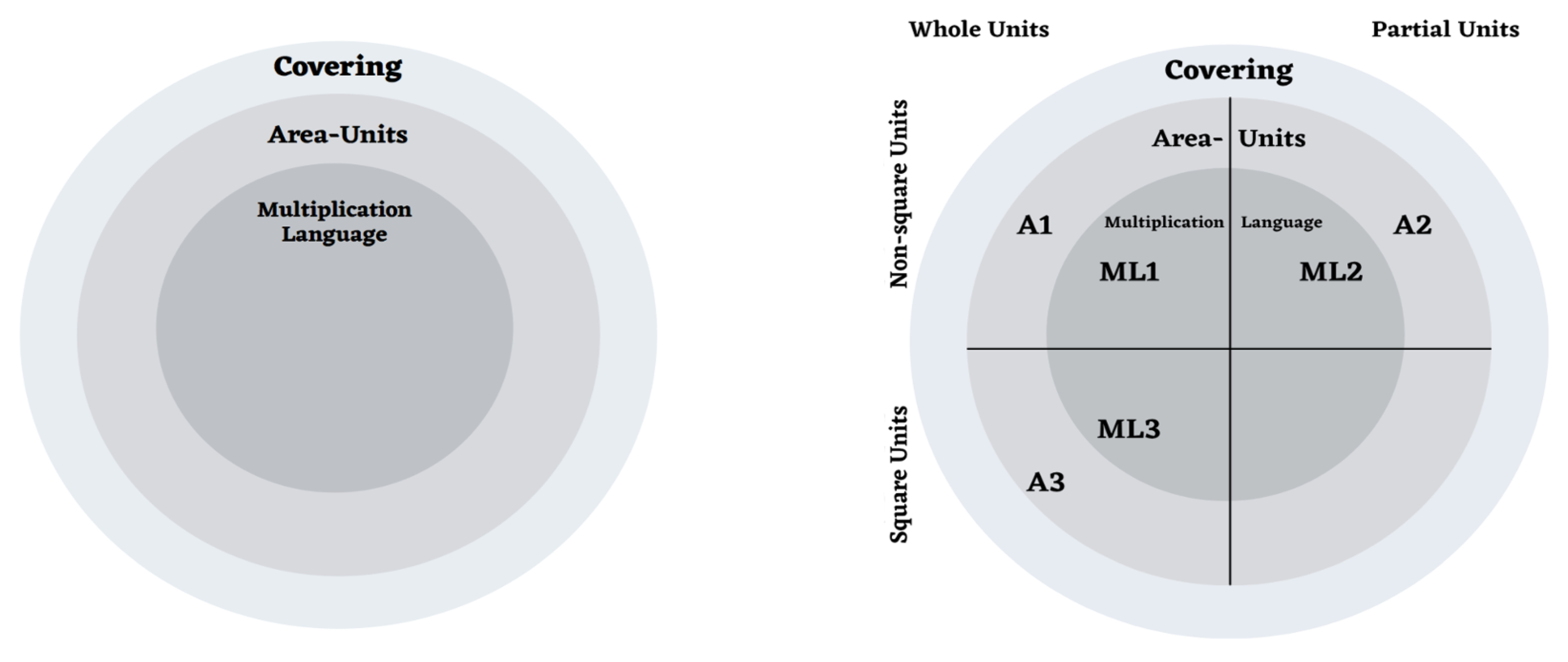 Education 14 01216 g005