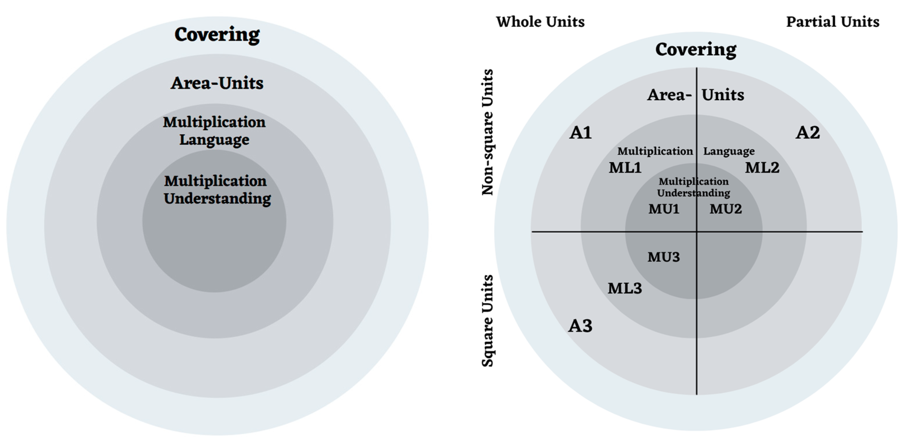 Education 14 01216 g007