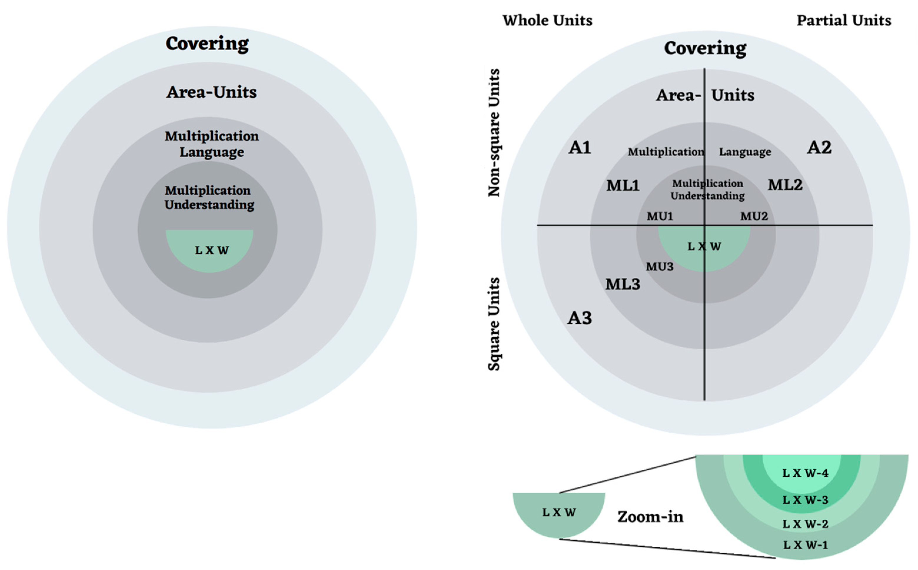 Education 14 01216 g010