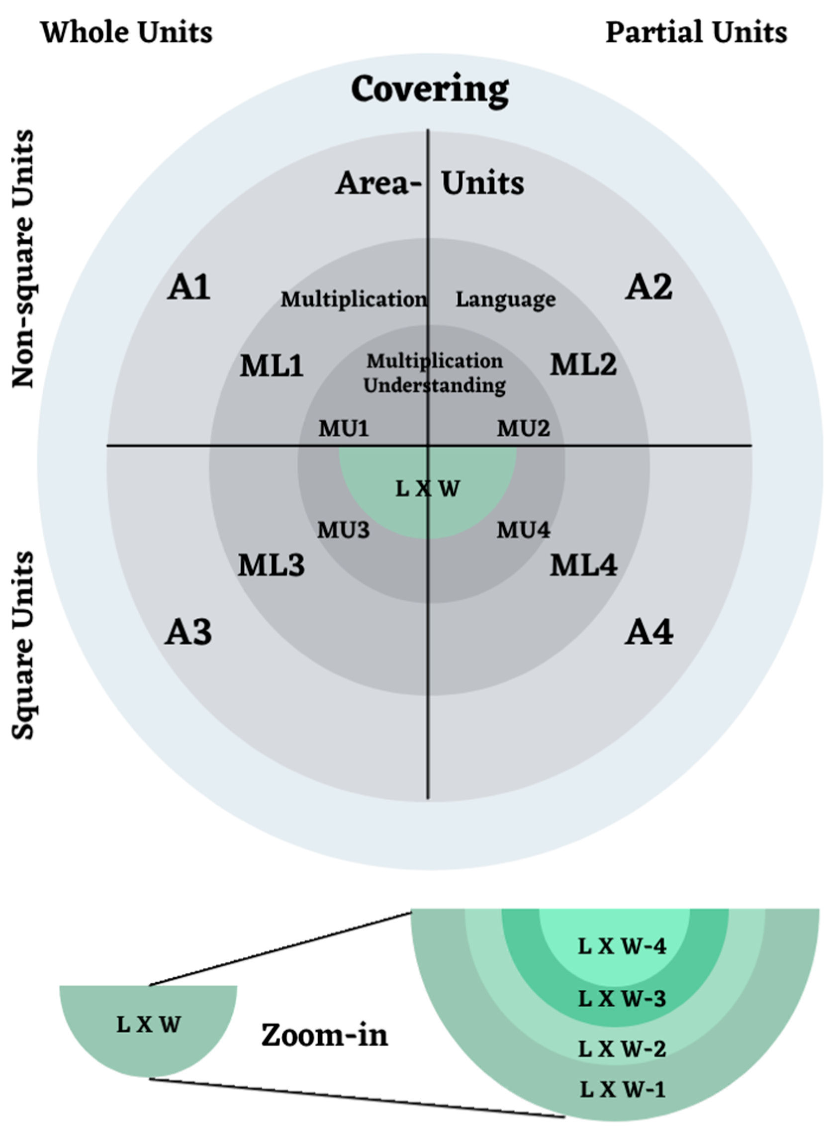 Education 14 01216 g014
