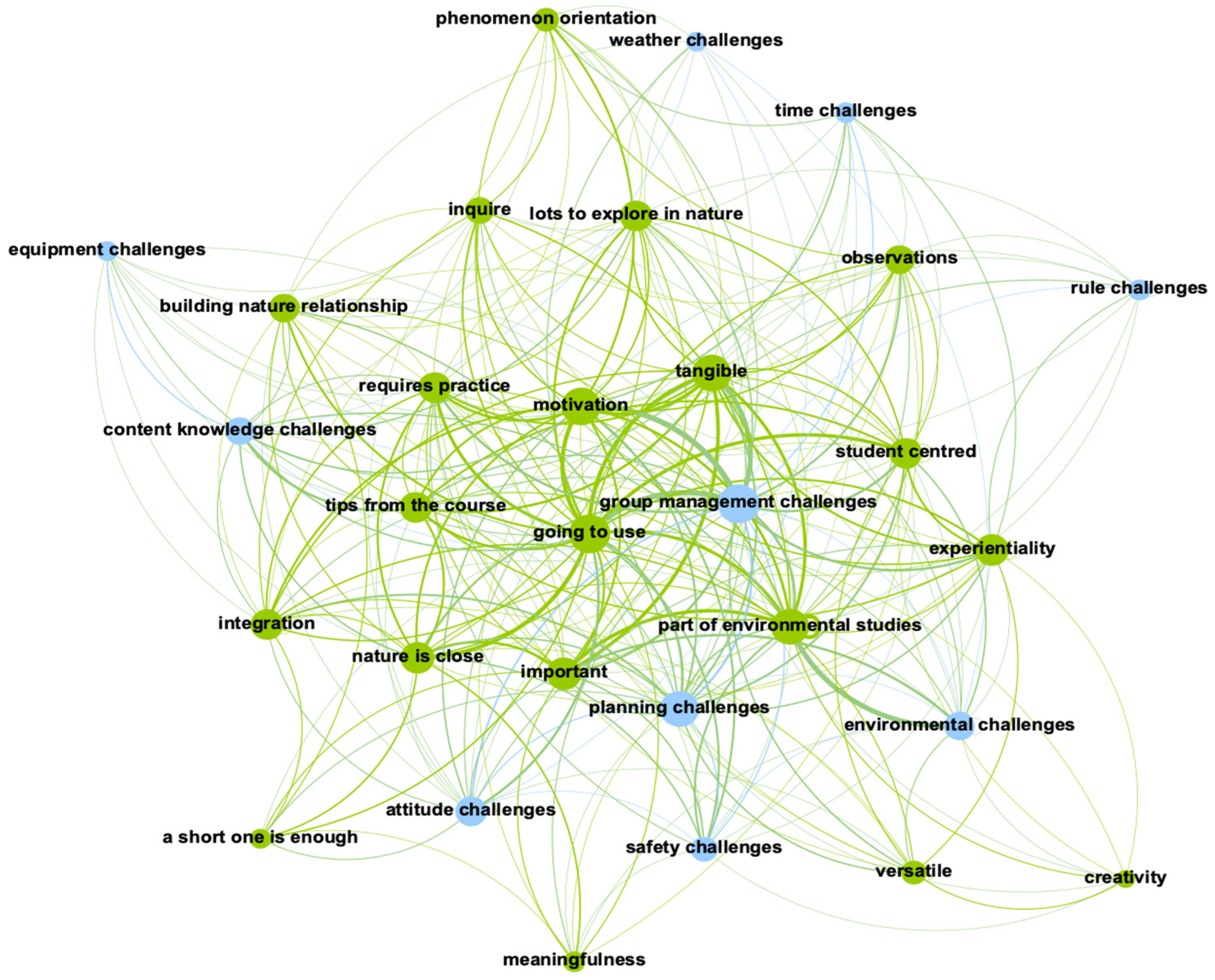Education 14 01218 g001 Education 14 01218 g001