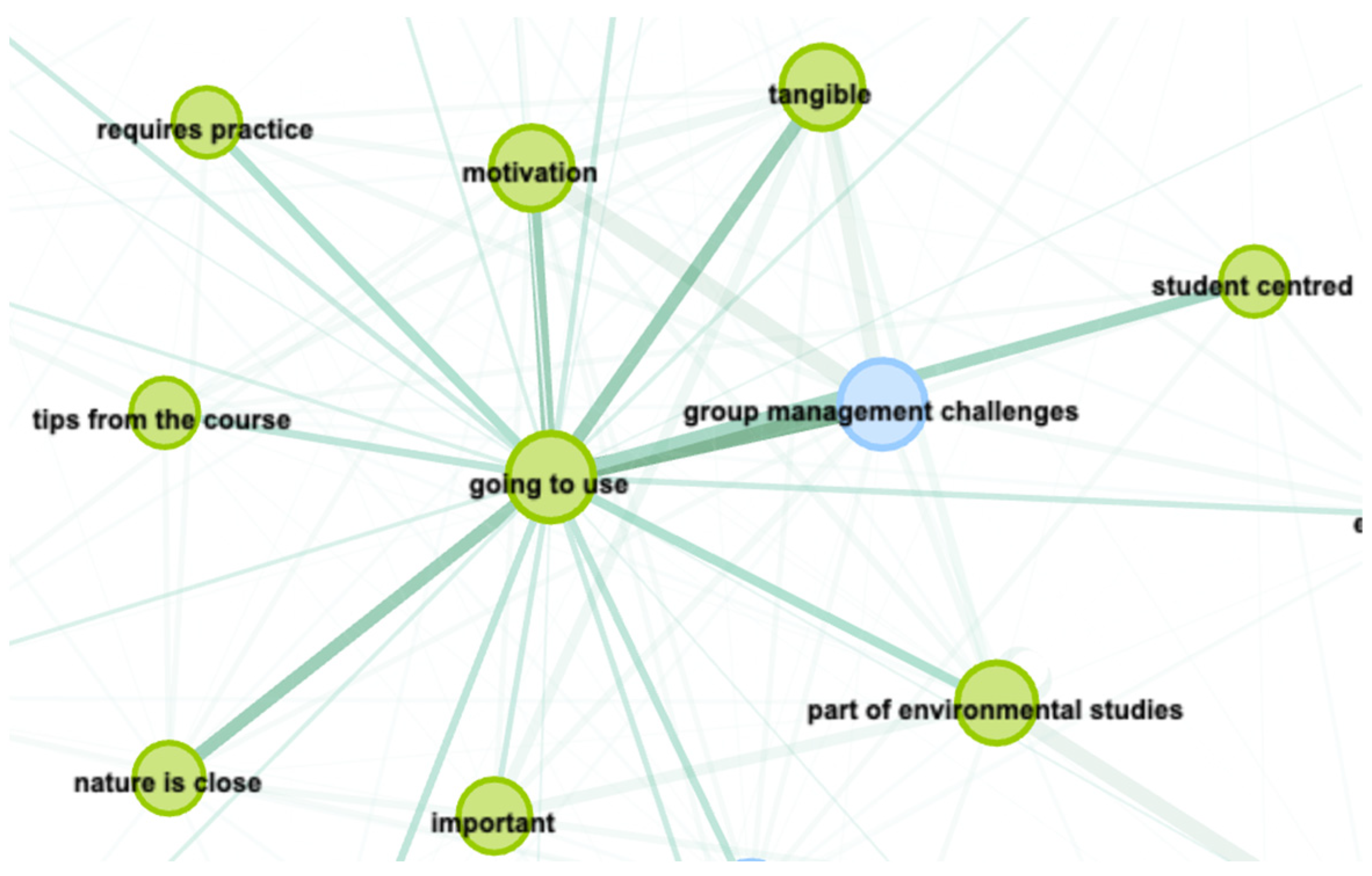 Education 14 01218 g002 Education 14 01218 g002