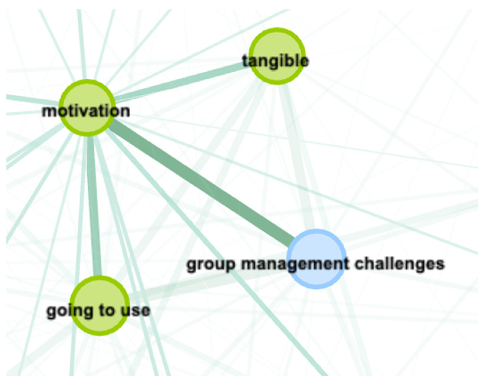 Education 14 01218 g003 Education 14 01218 g003