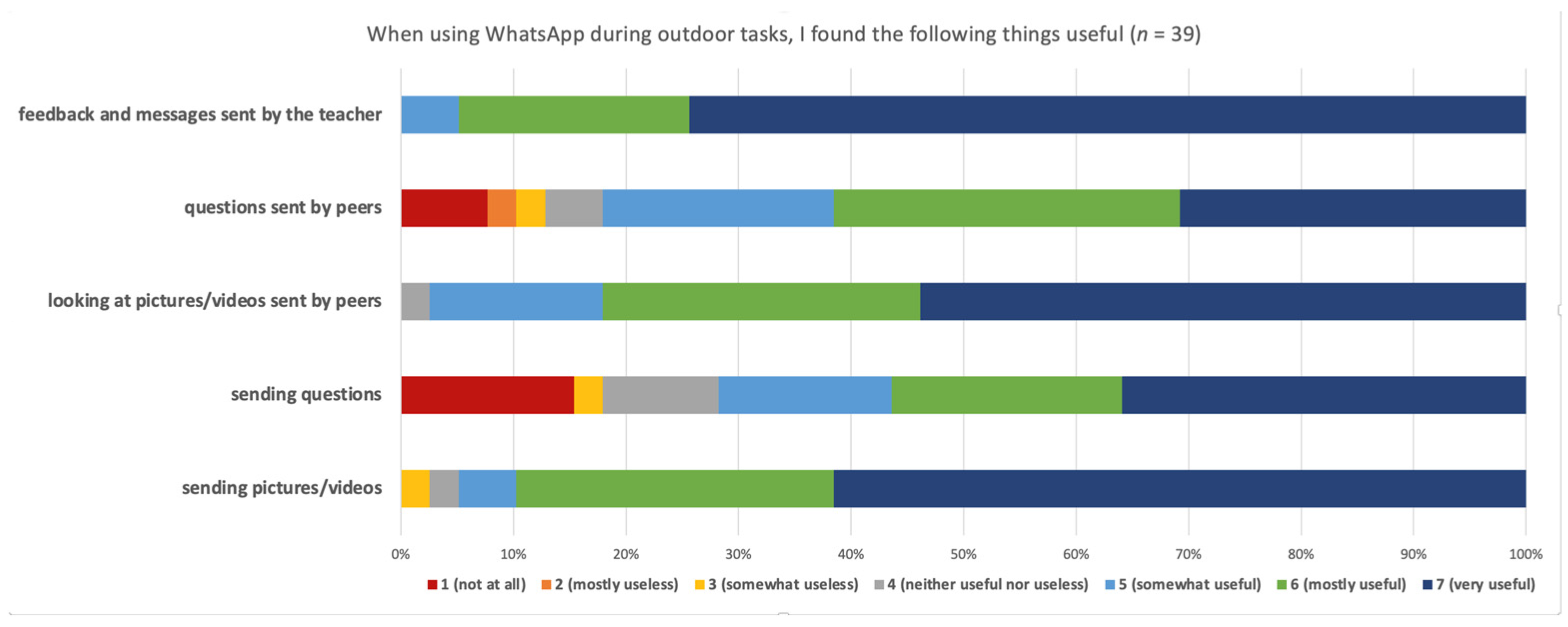 Education 14 01218 g004 Education 14 01218 g004