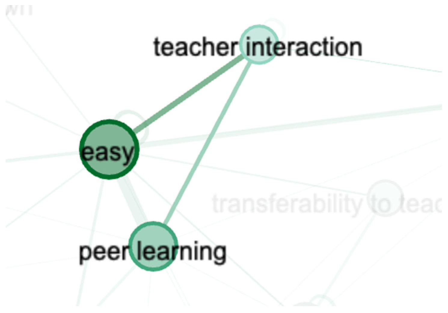 Education 14 01218 g006 Education 14 01218 g006