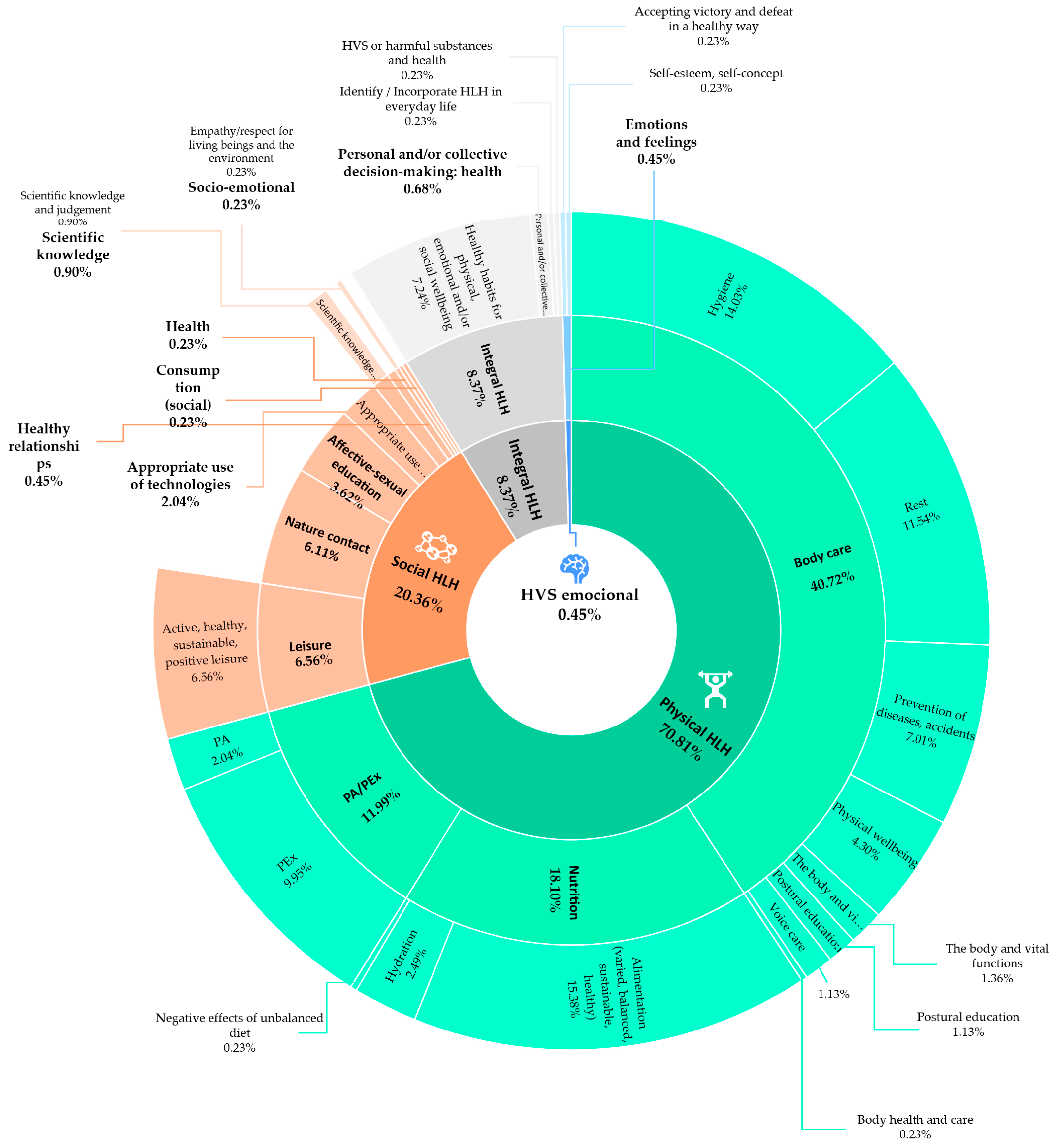 Education 14 01220 g003