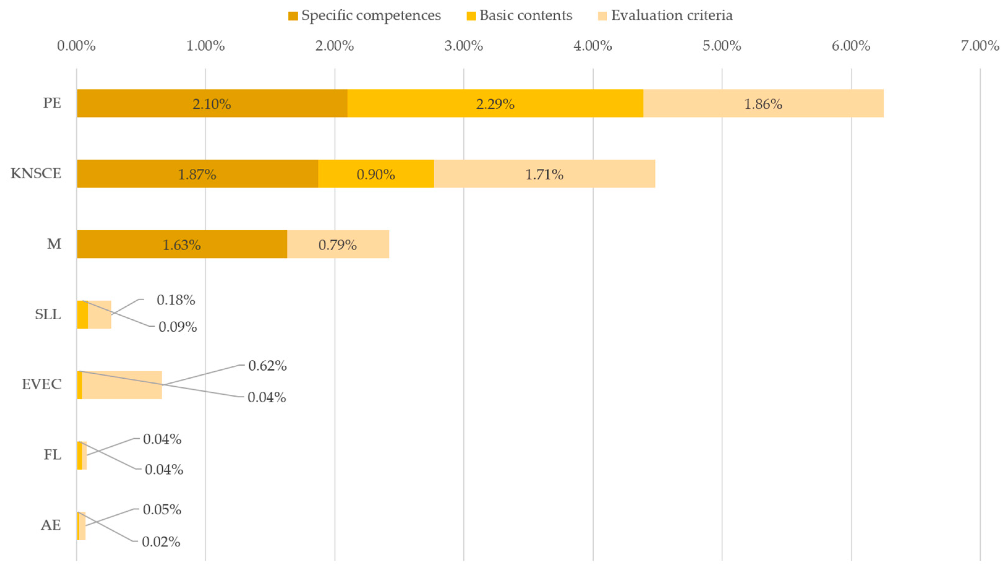 Education 14 01220 g008