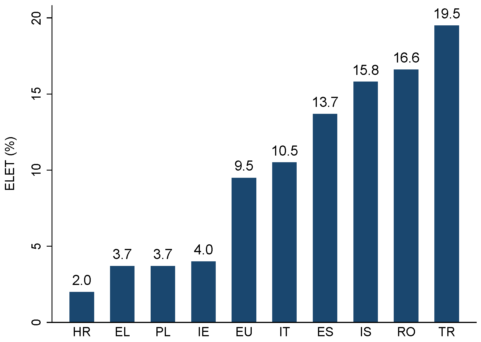 Education 14 01222 g004