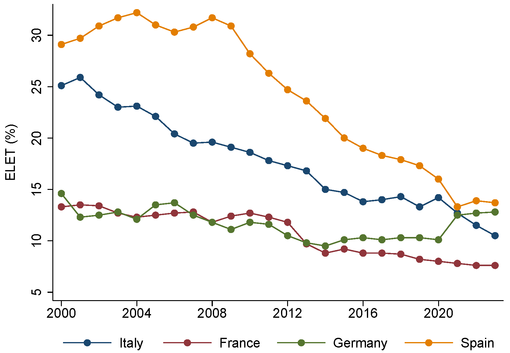 Education 14 01222 g006