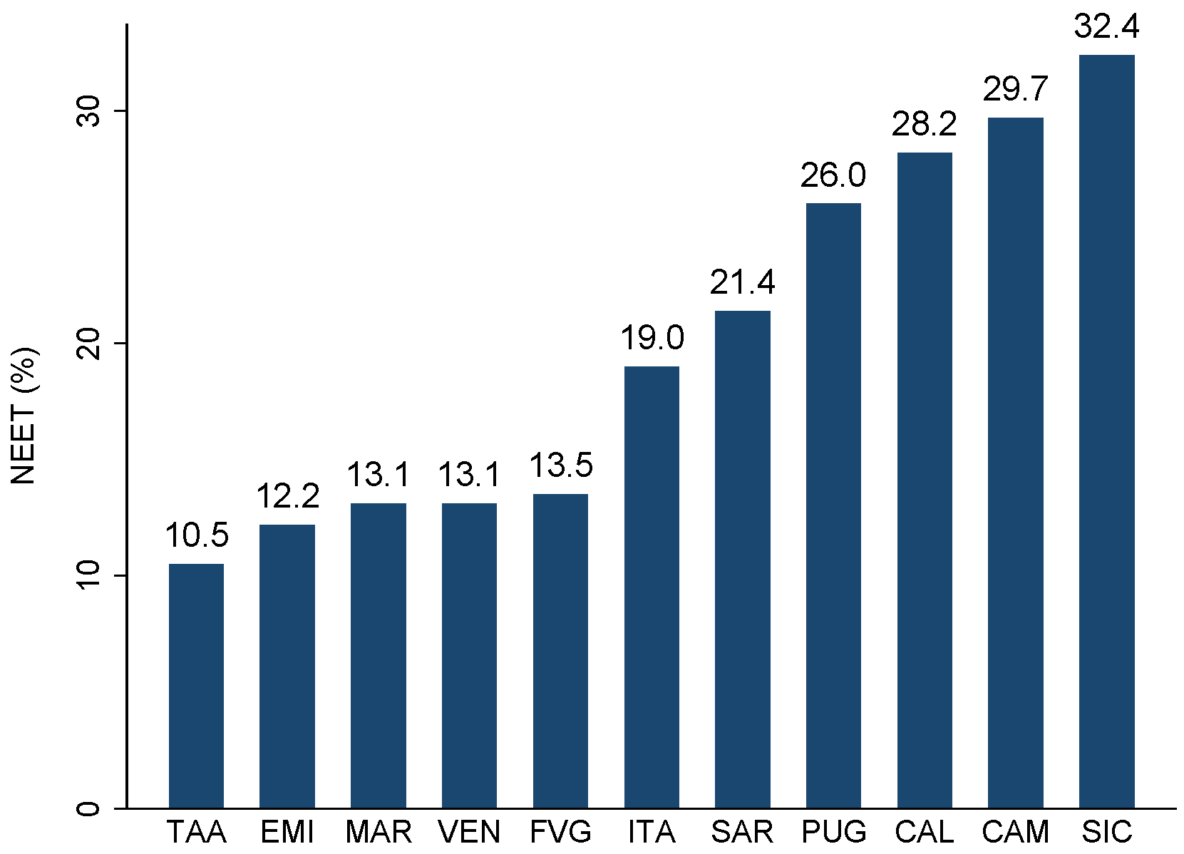 Education 14 01222 g007