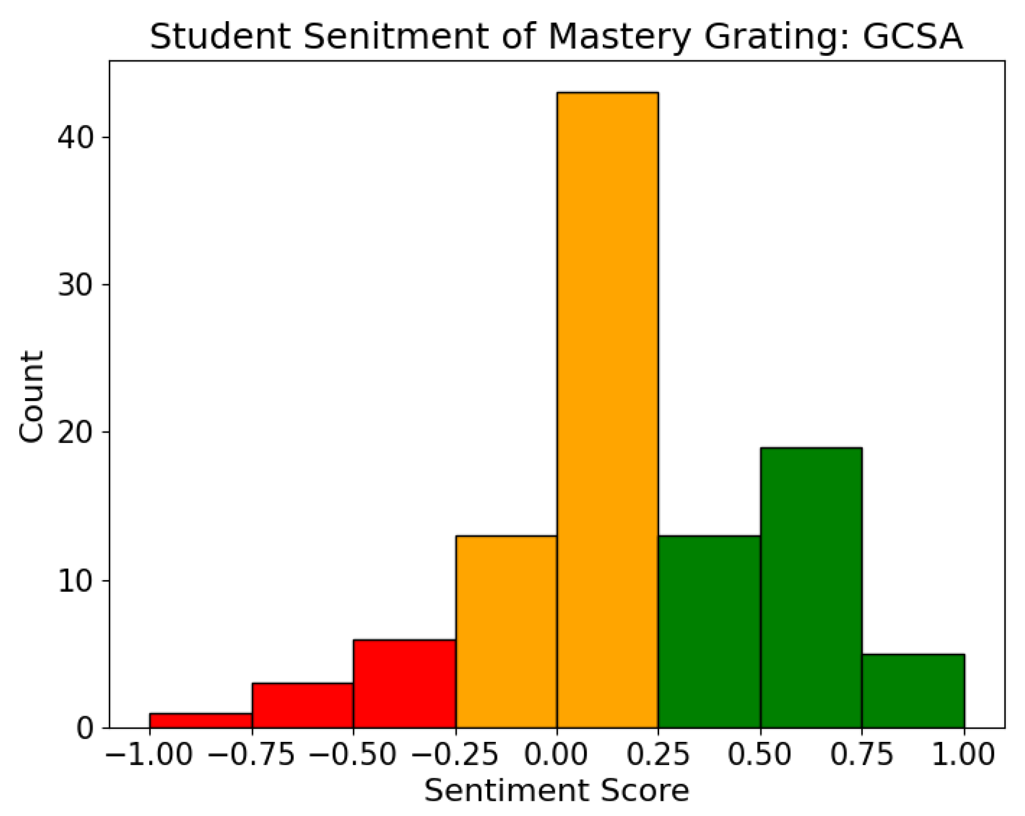Education 14 01224 g003