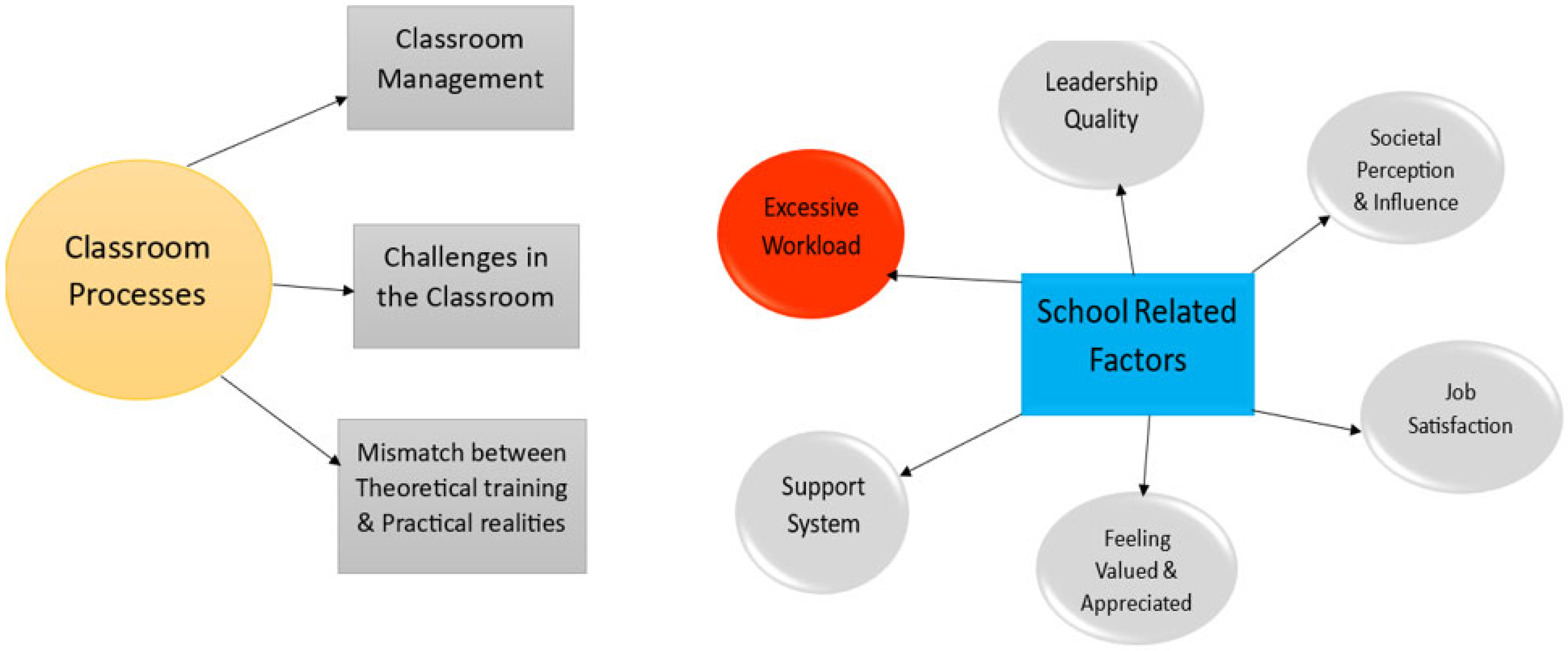 Education 14 01225 g001