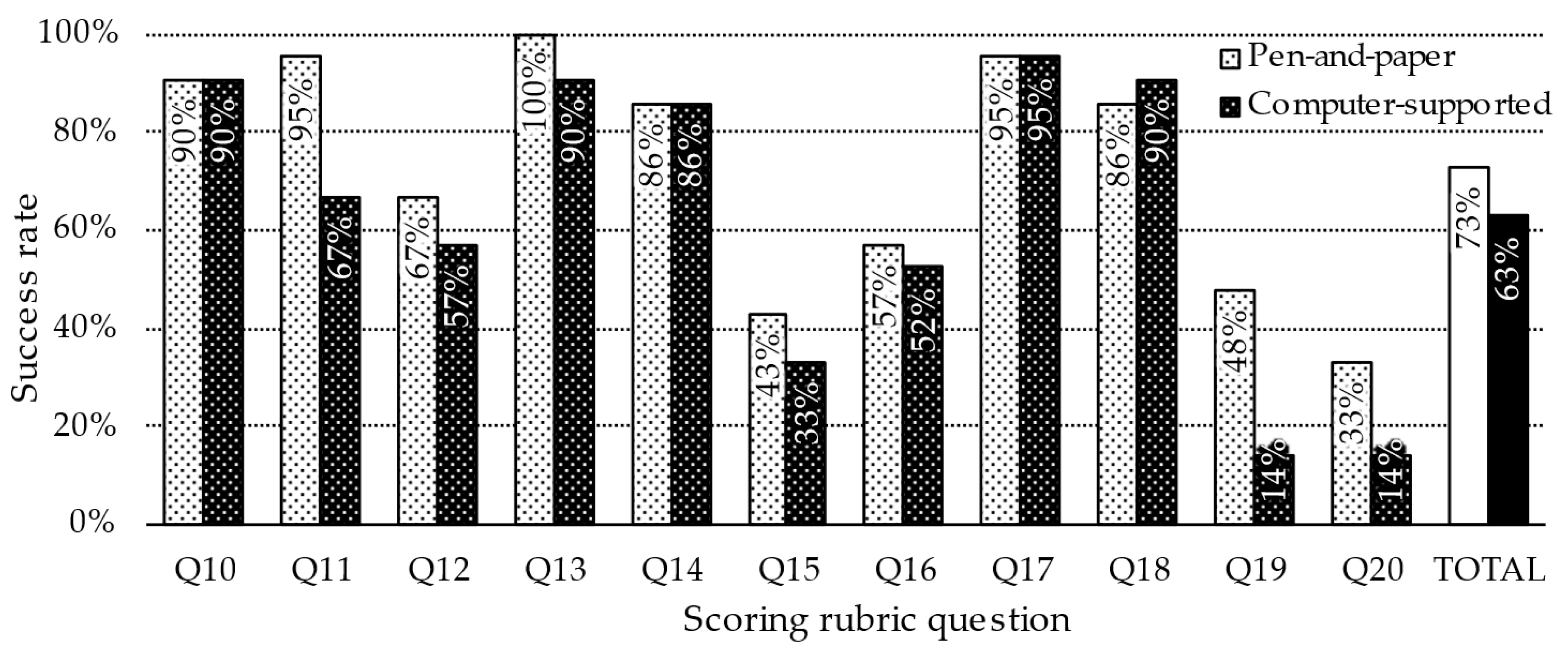 Education 14 01226 g002