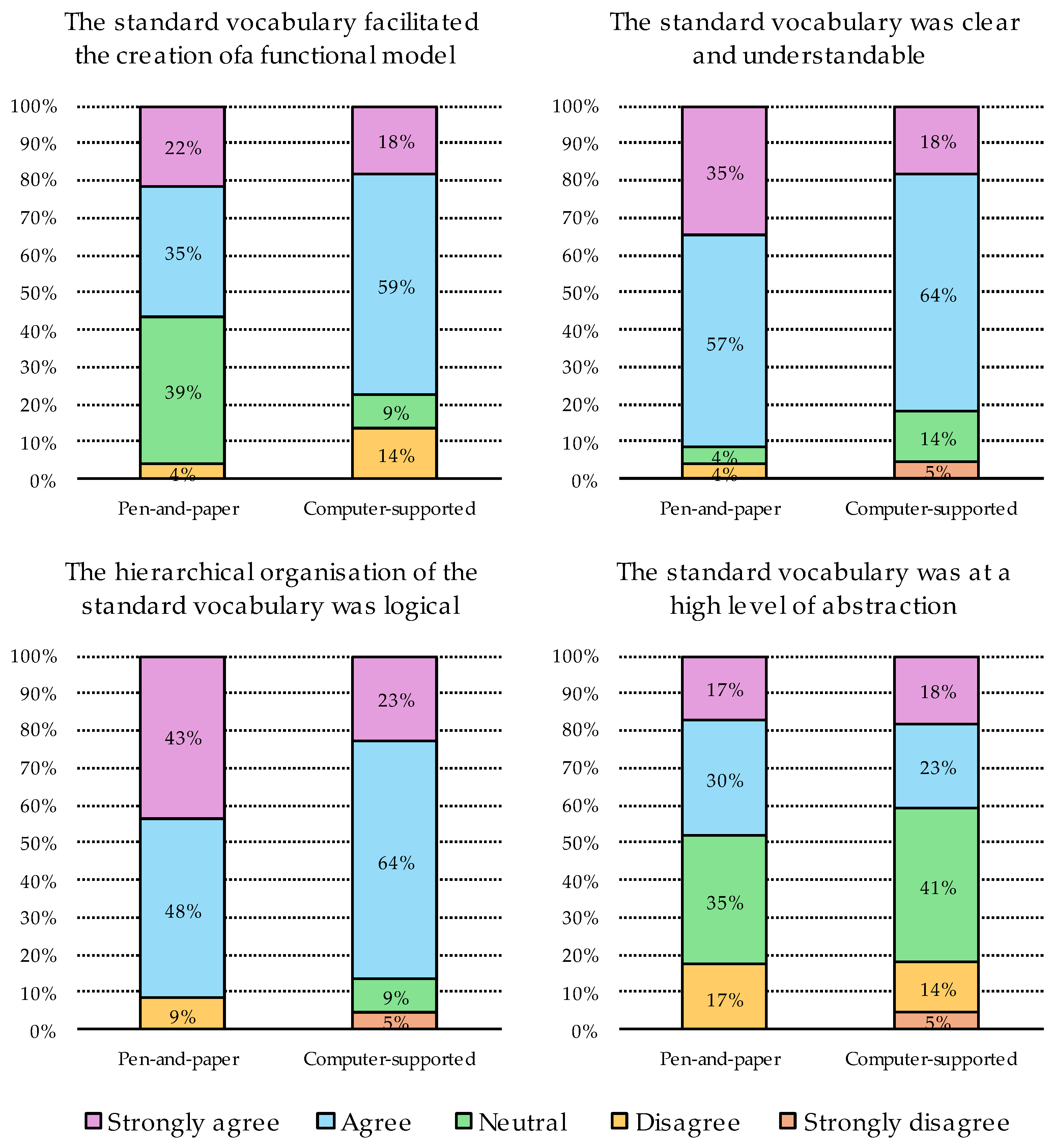 Education 14 01226 g003